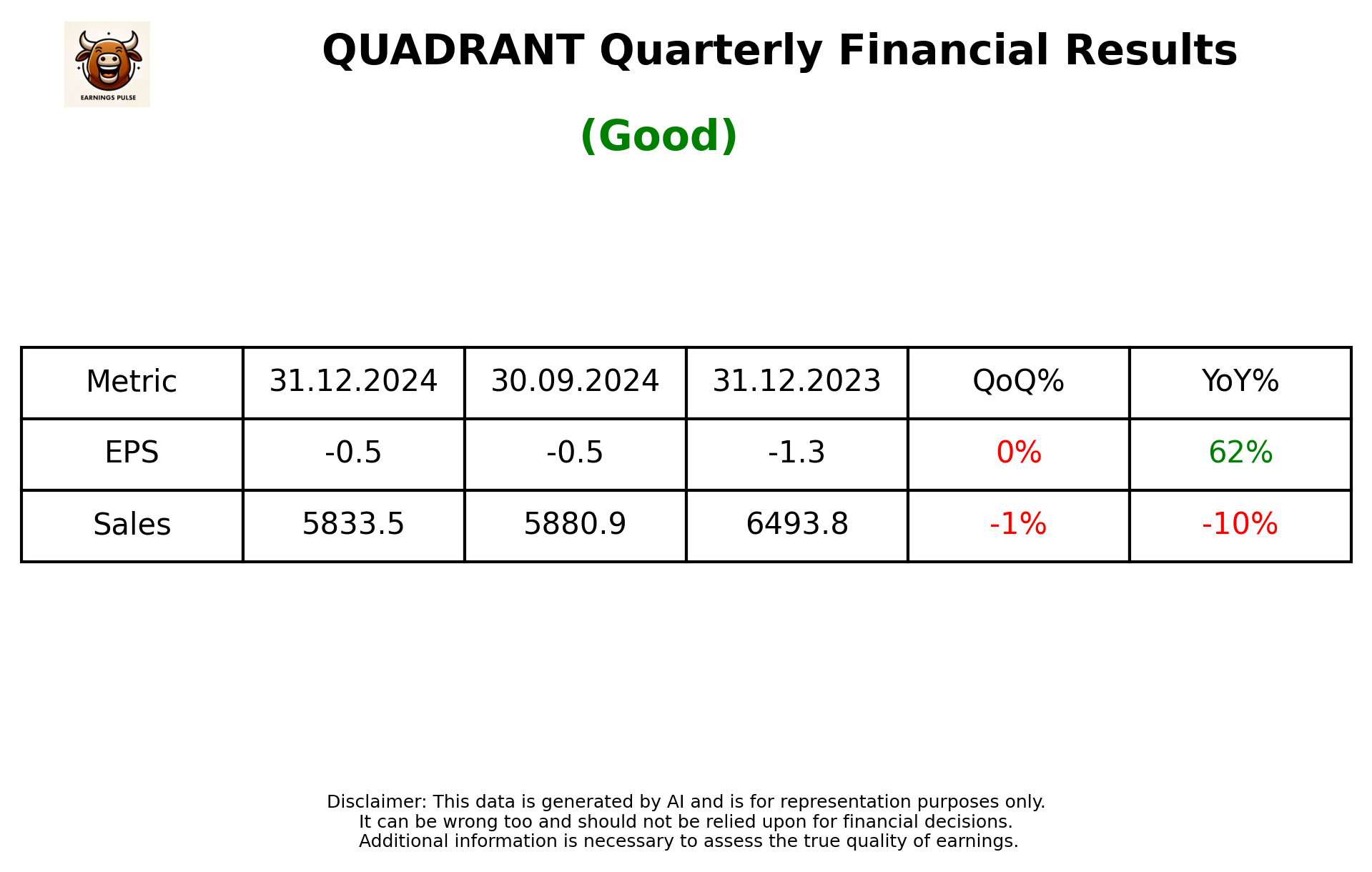 QUADRANT Q3 2025 earnings summary
