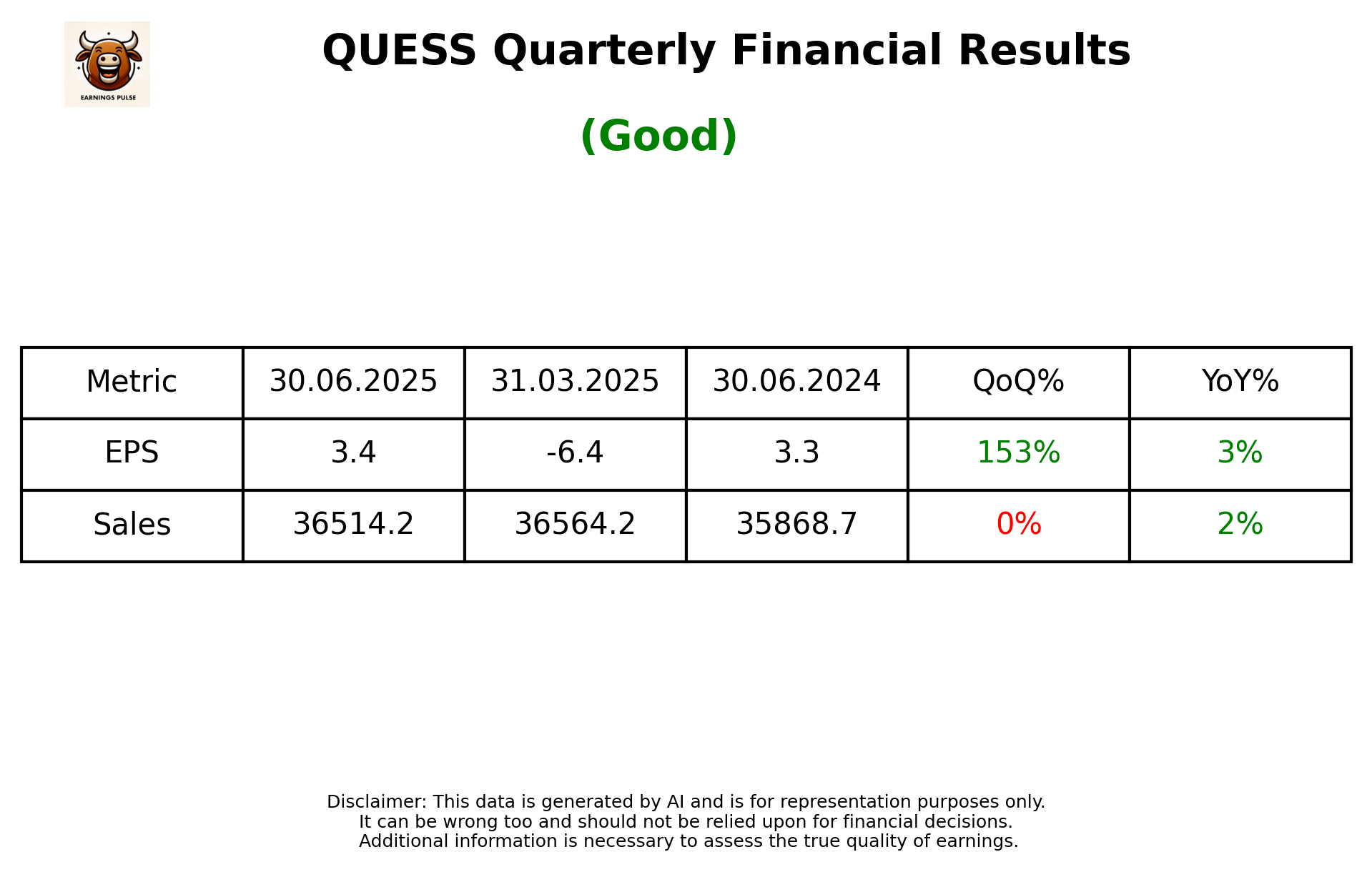 QUESS Q1 2026 earnings summary