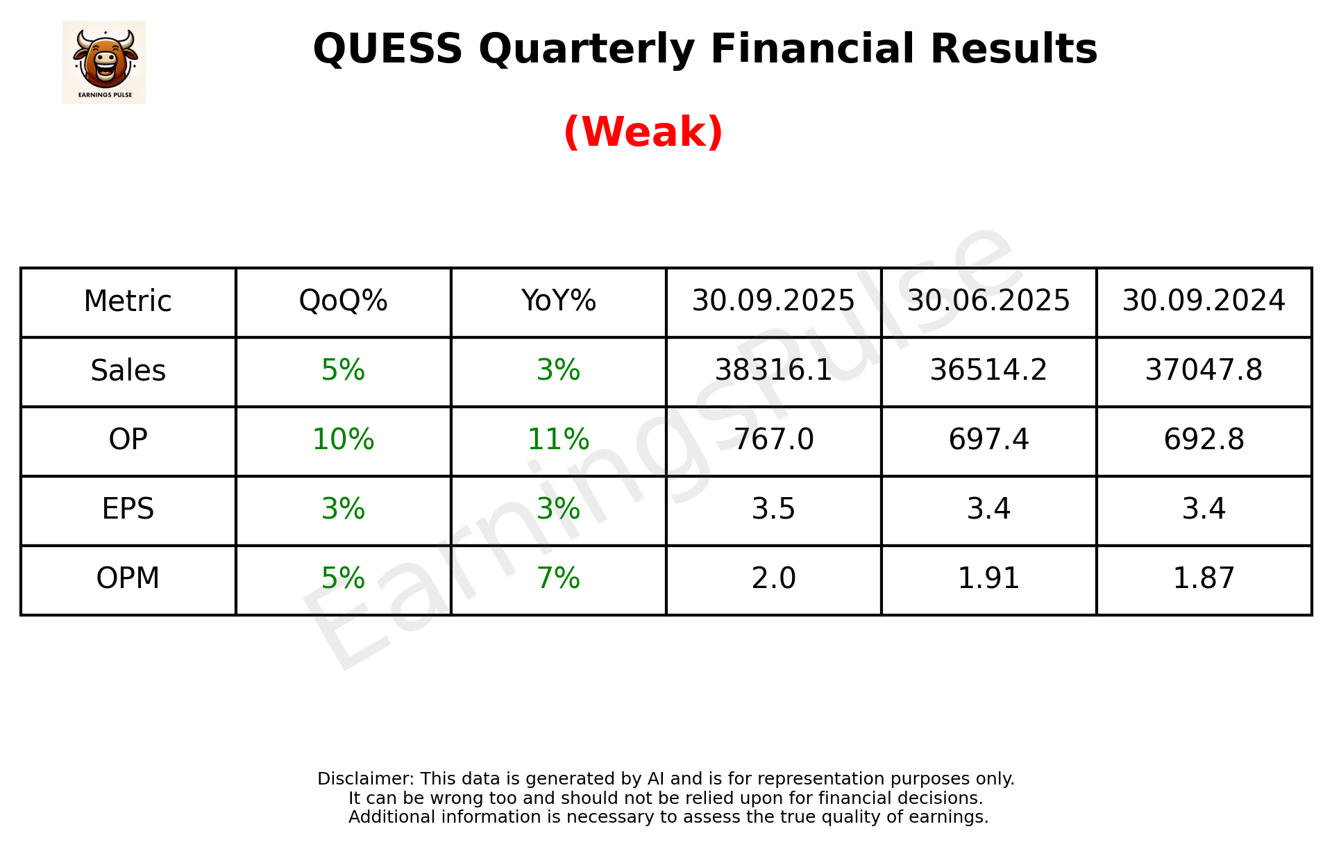 QUESS Q2 2026 earnings summary