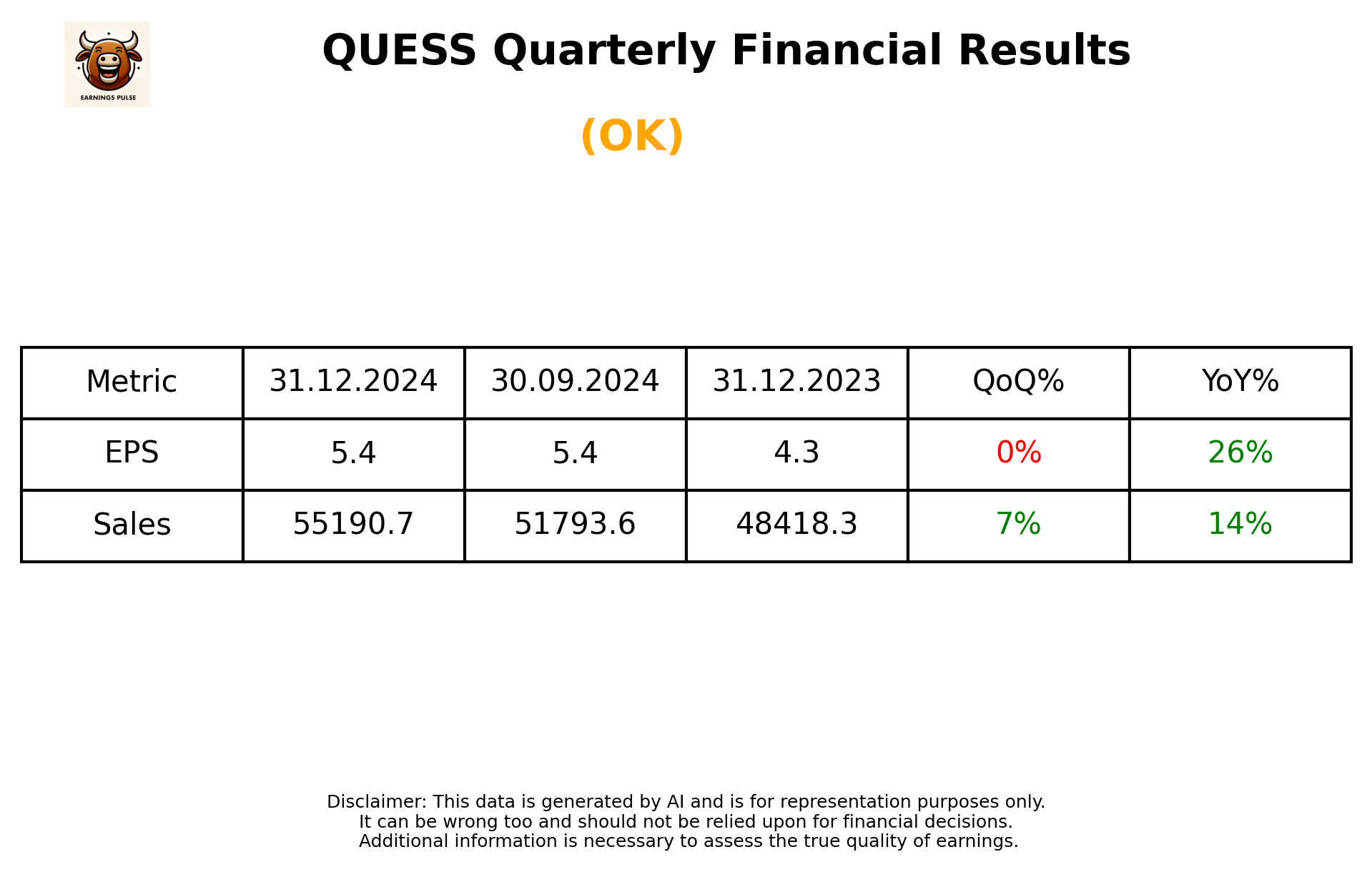 QUESS Q3 2025 earnings summary