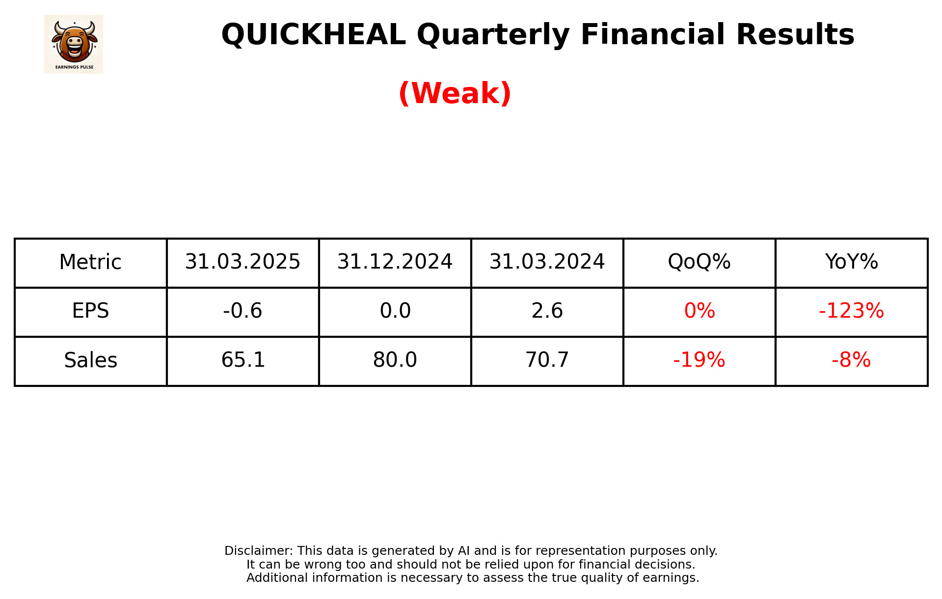 QUICKHEAL Q4 2025 earnings summary