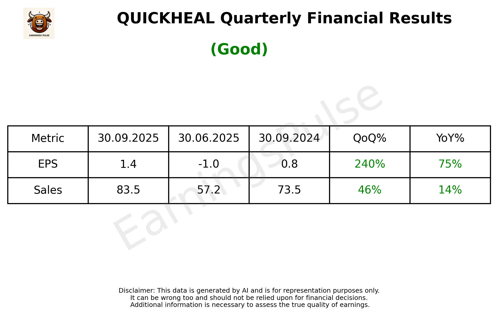 QUICKHEAL Q2 2026 earnings summary