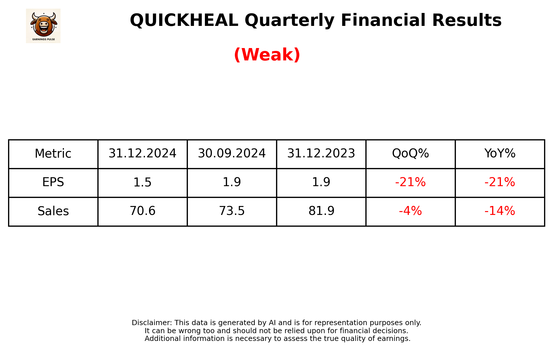 QUICKHEAL Q3 2025 earnings summary