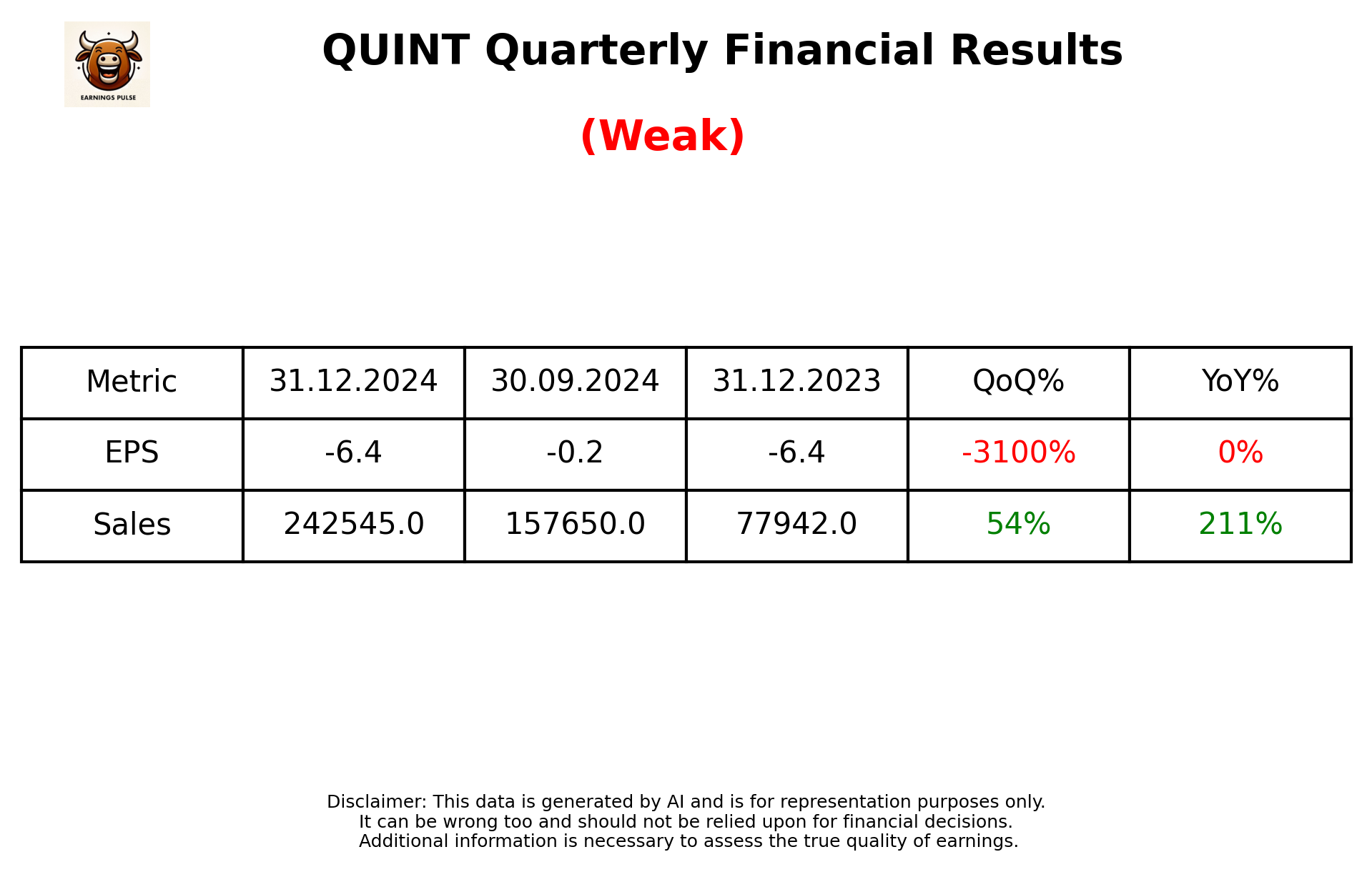 QUINT Q3 2025 earnings summary