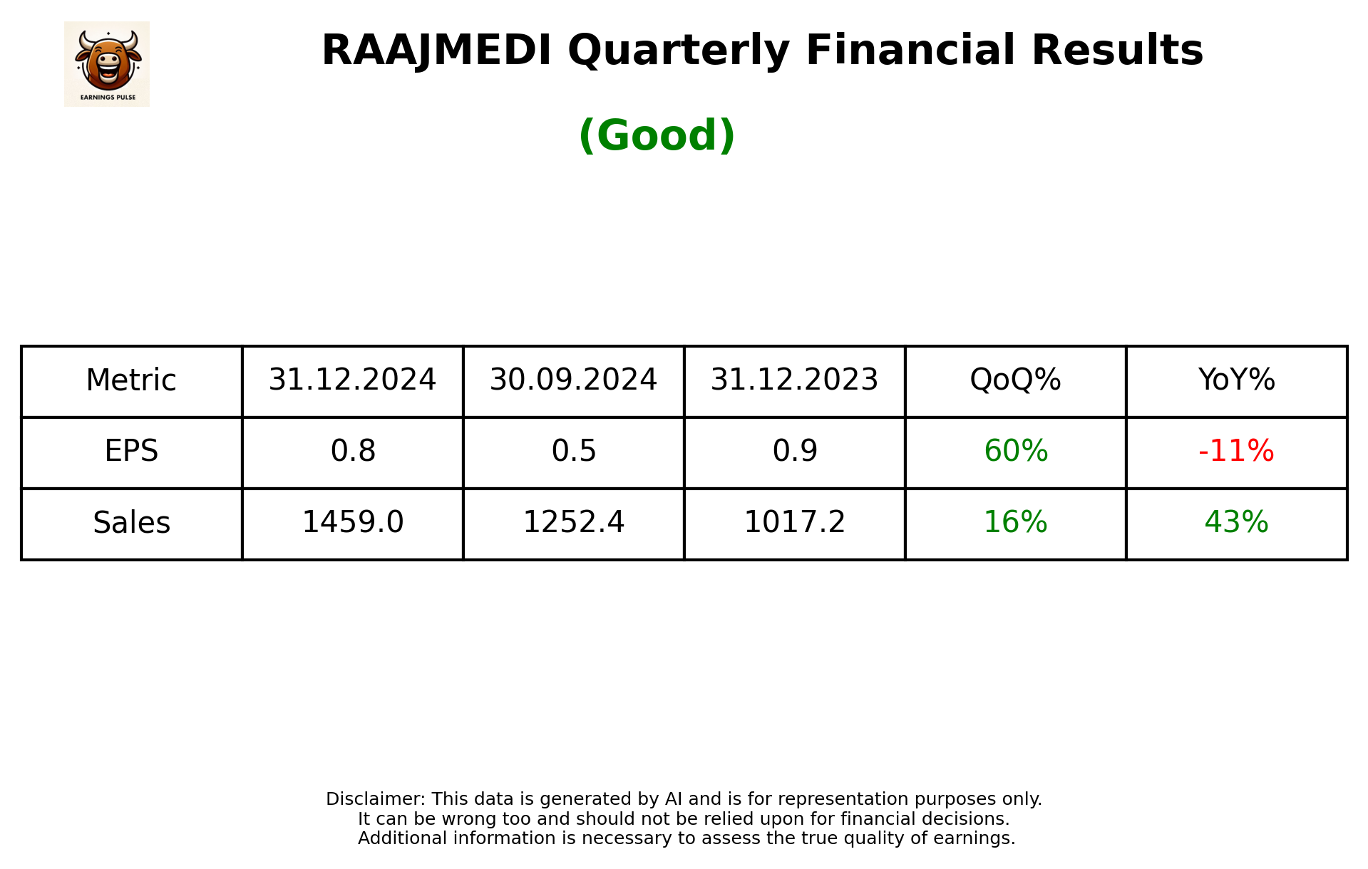 RAAJMEDI Q3 2025 earnings summary