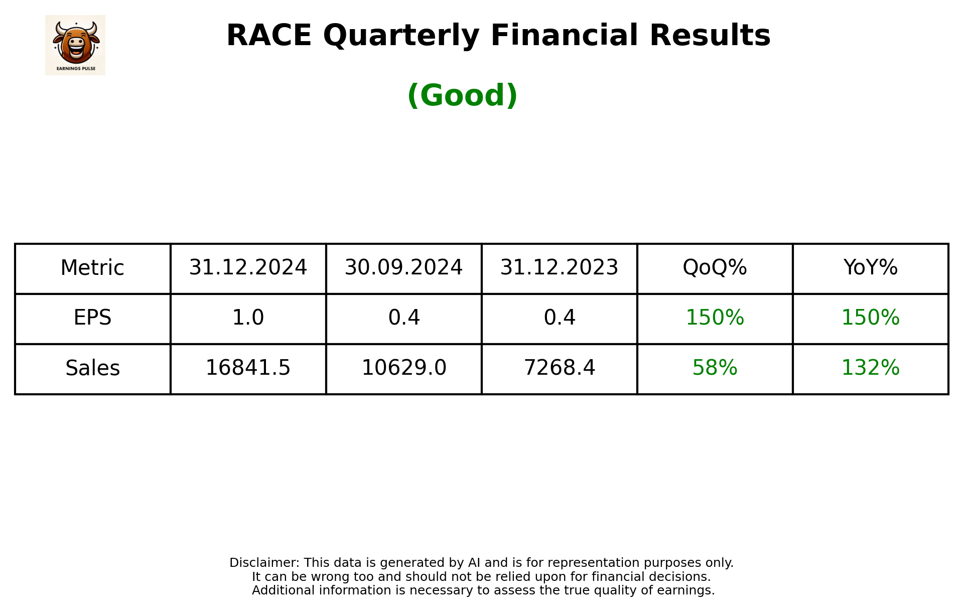 RACE Q3 2025 earnings summary