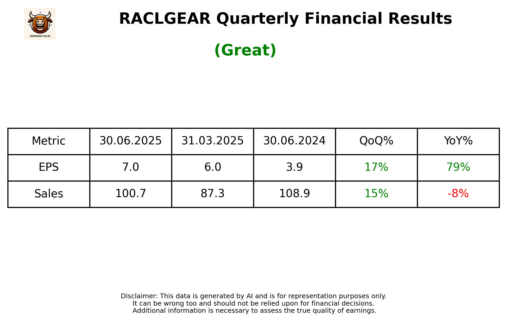 RACLGEAR Q1 2026 earnings summary