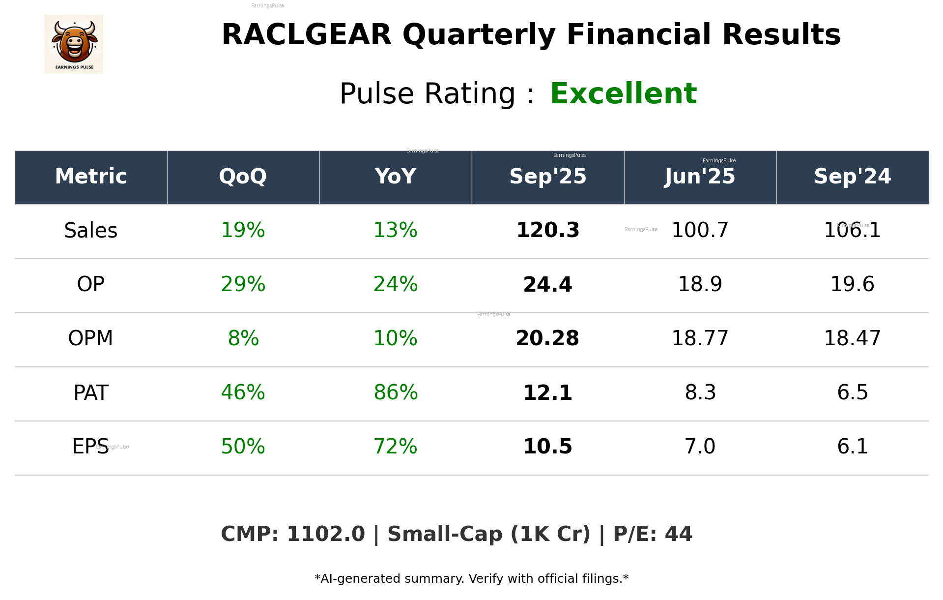 RACLGEAR Q2 2026 earnings summary