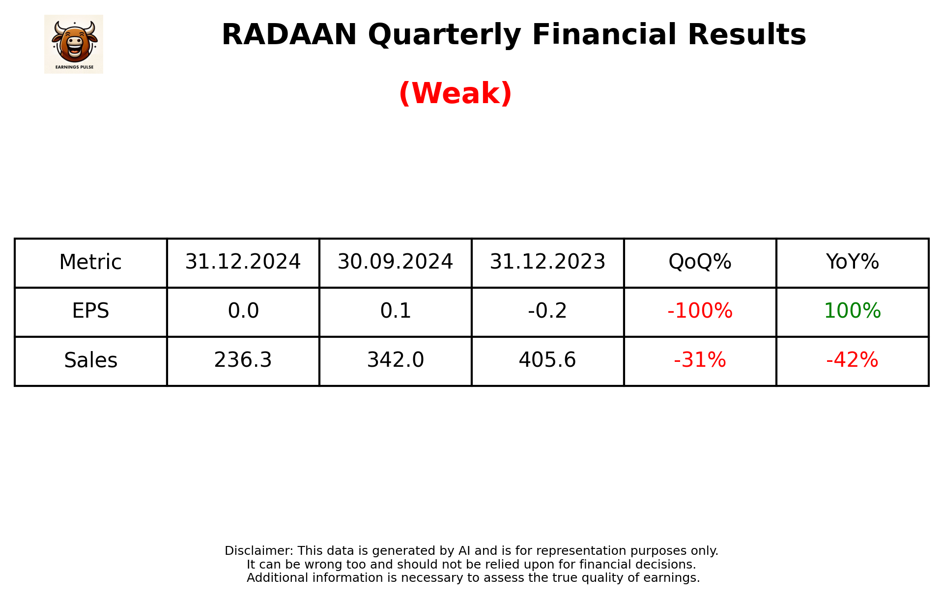 RADAAN Q3 2025 earnings summary