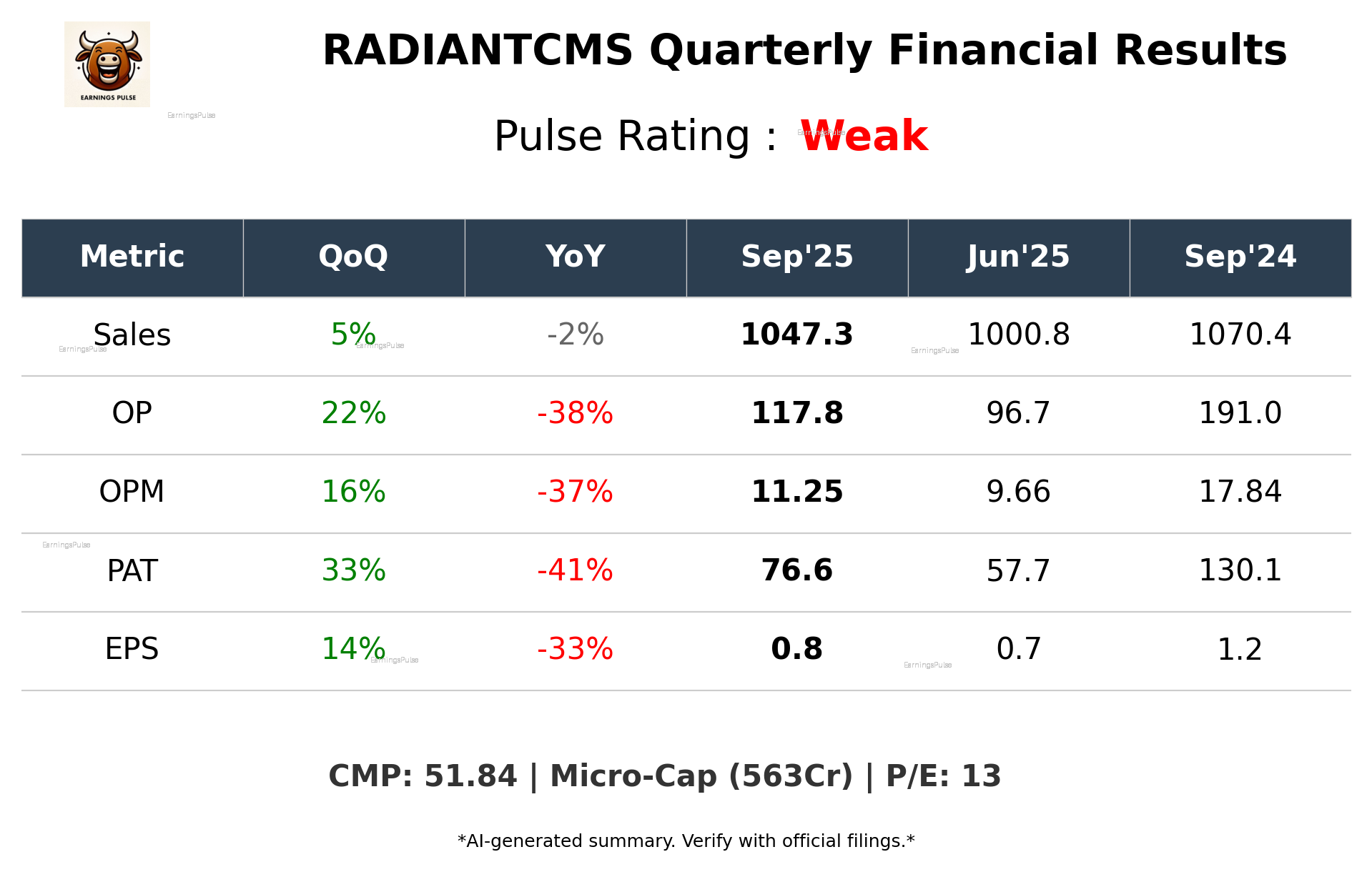 RADIANTCMS Q2 2026 earnings summary