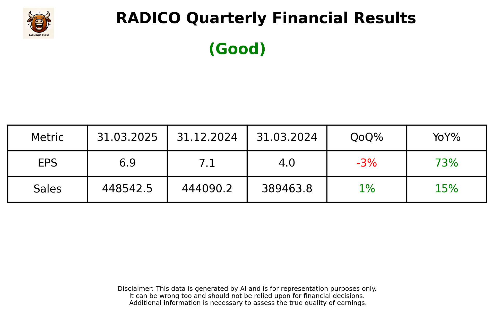 RADICO — earnings summary