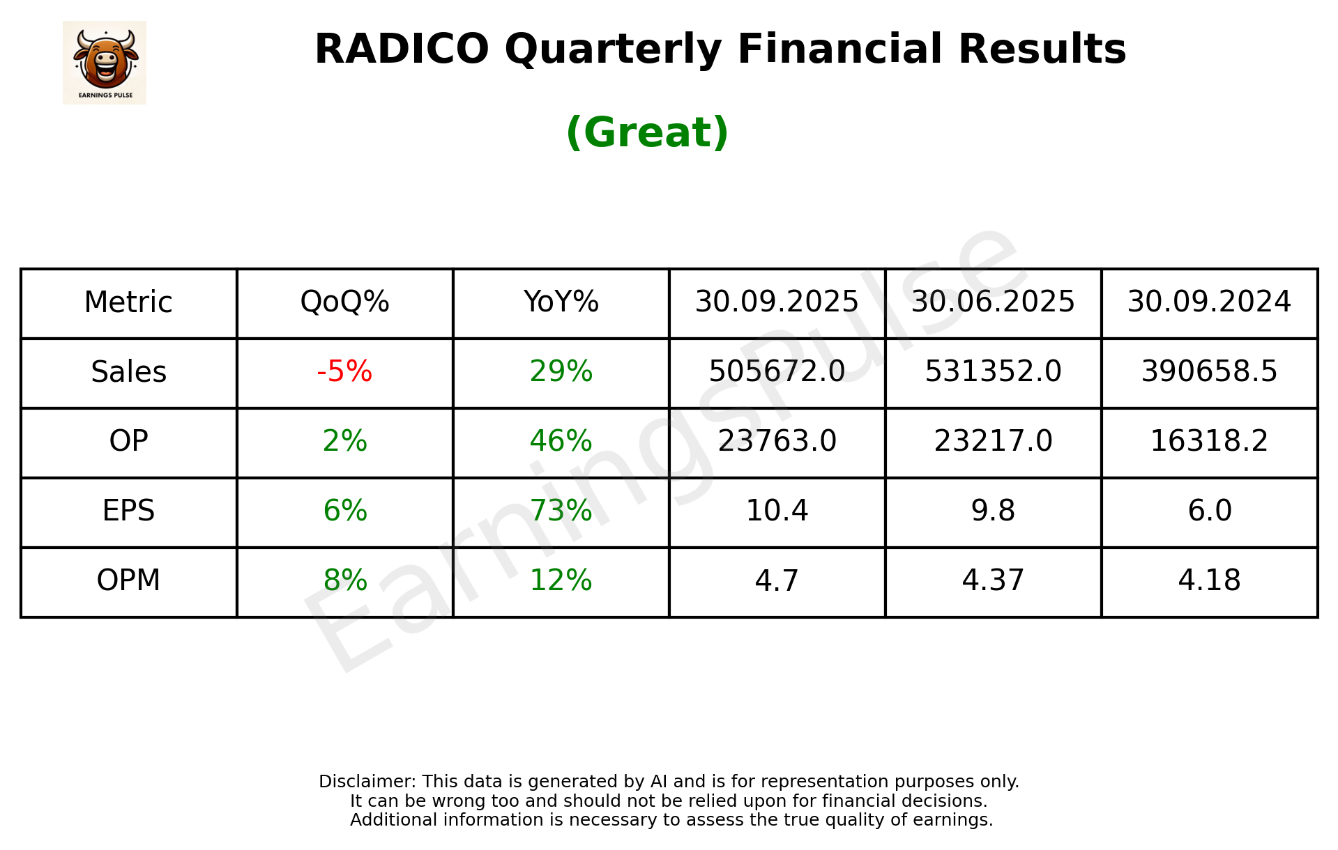 RADICO Q2 2026 earnings summary