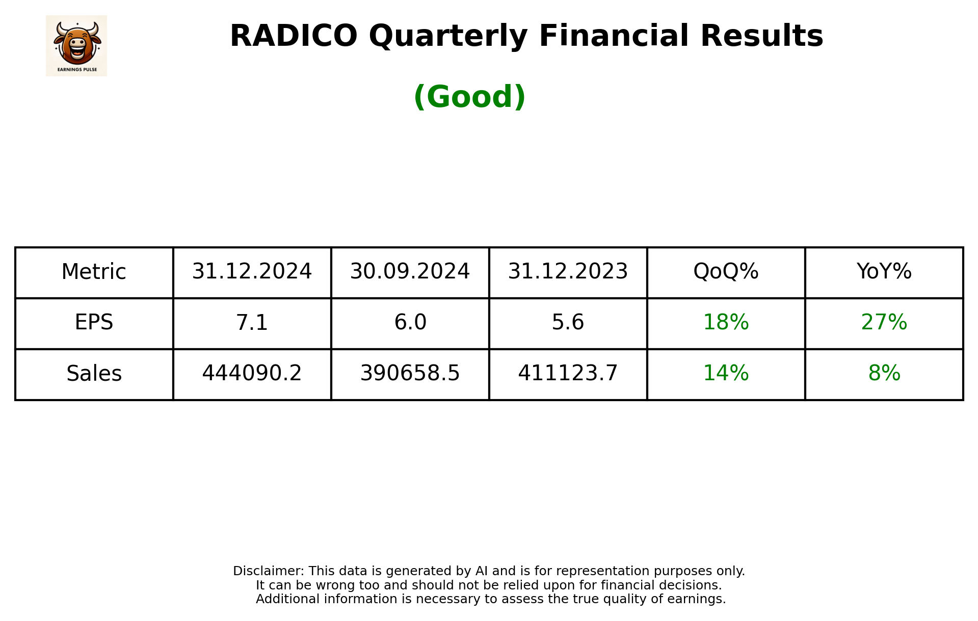 RADICO Q3 2025 earnings summary