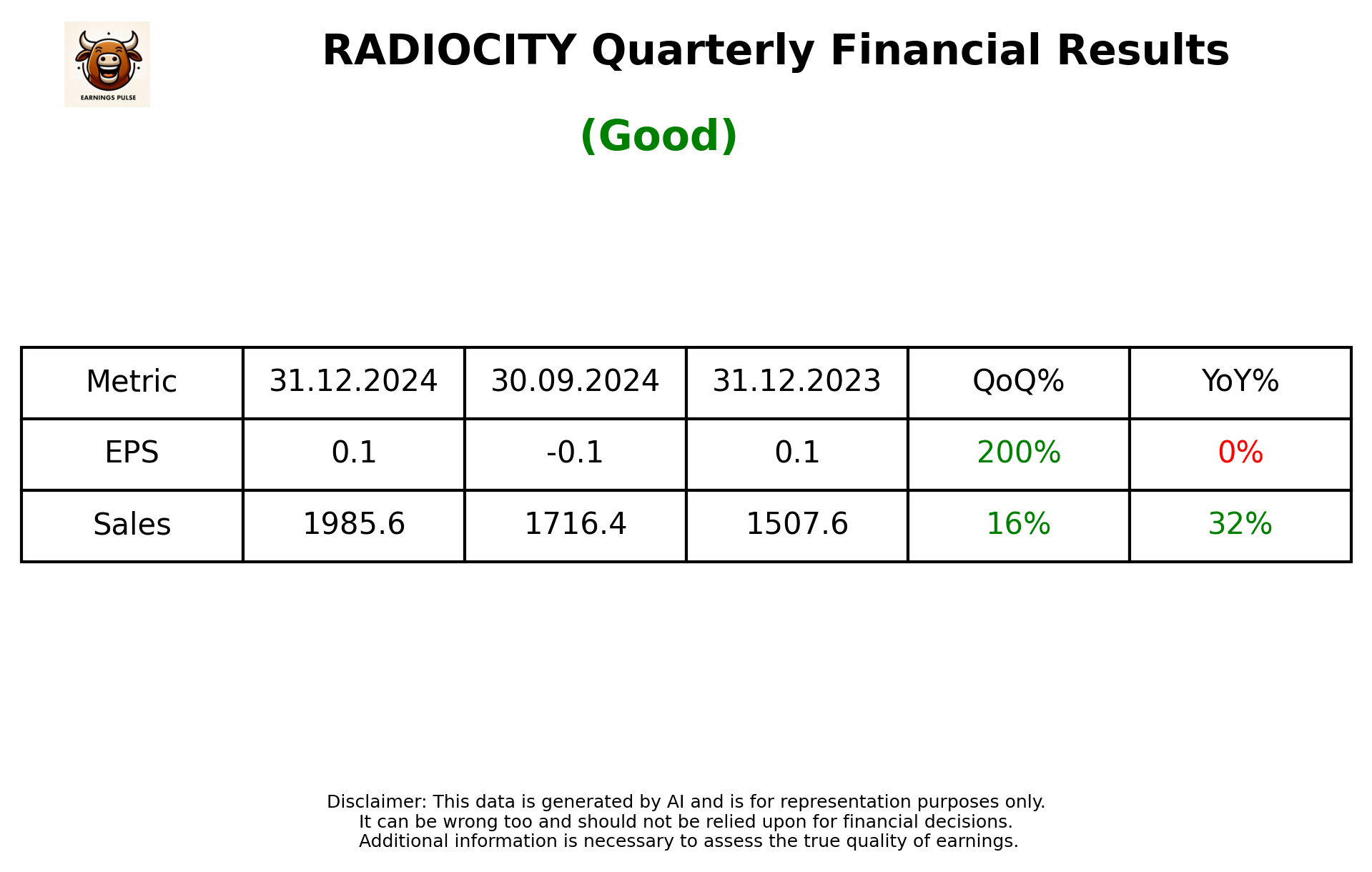 RADIOCITY Q3 2025 earnings summary