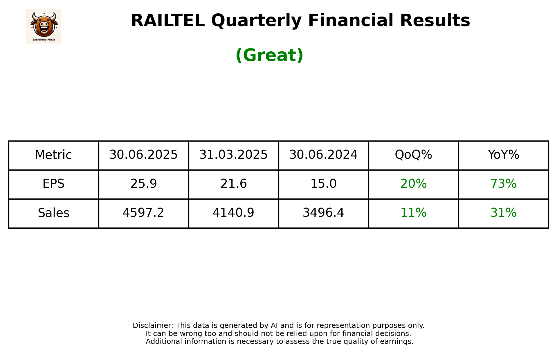 RAILTEL — earnings summary