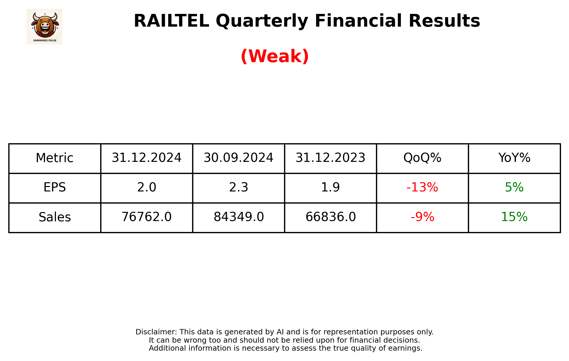 RAILTEL Q3 2025 earnings summary