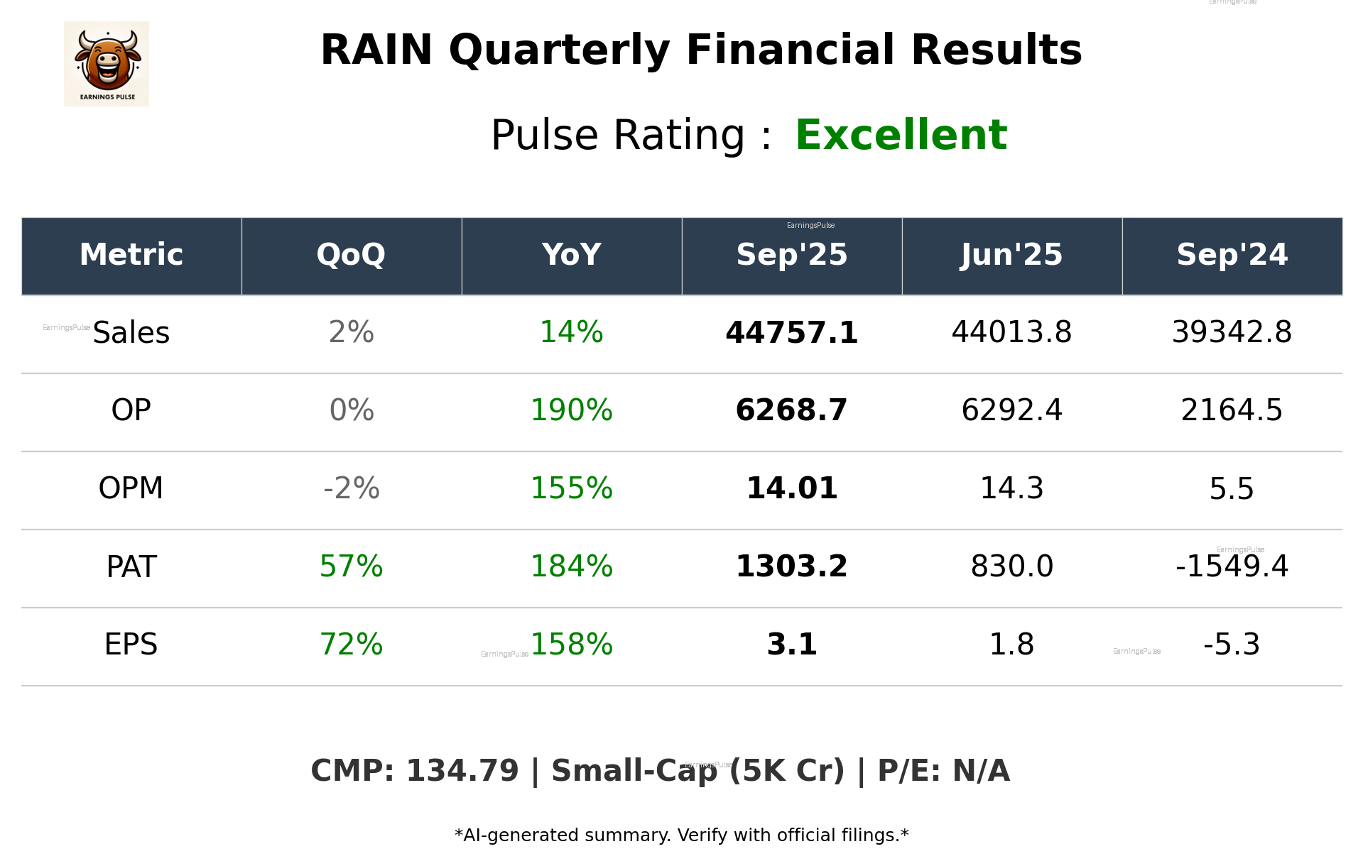 RAIN Q2 2026 earnings summary