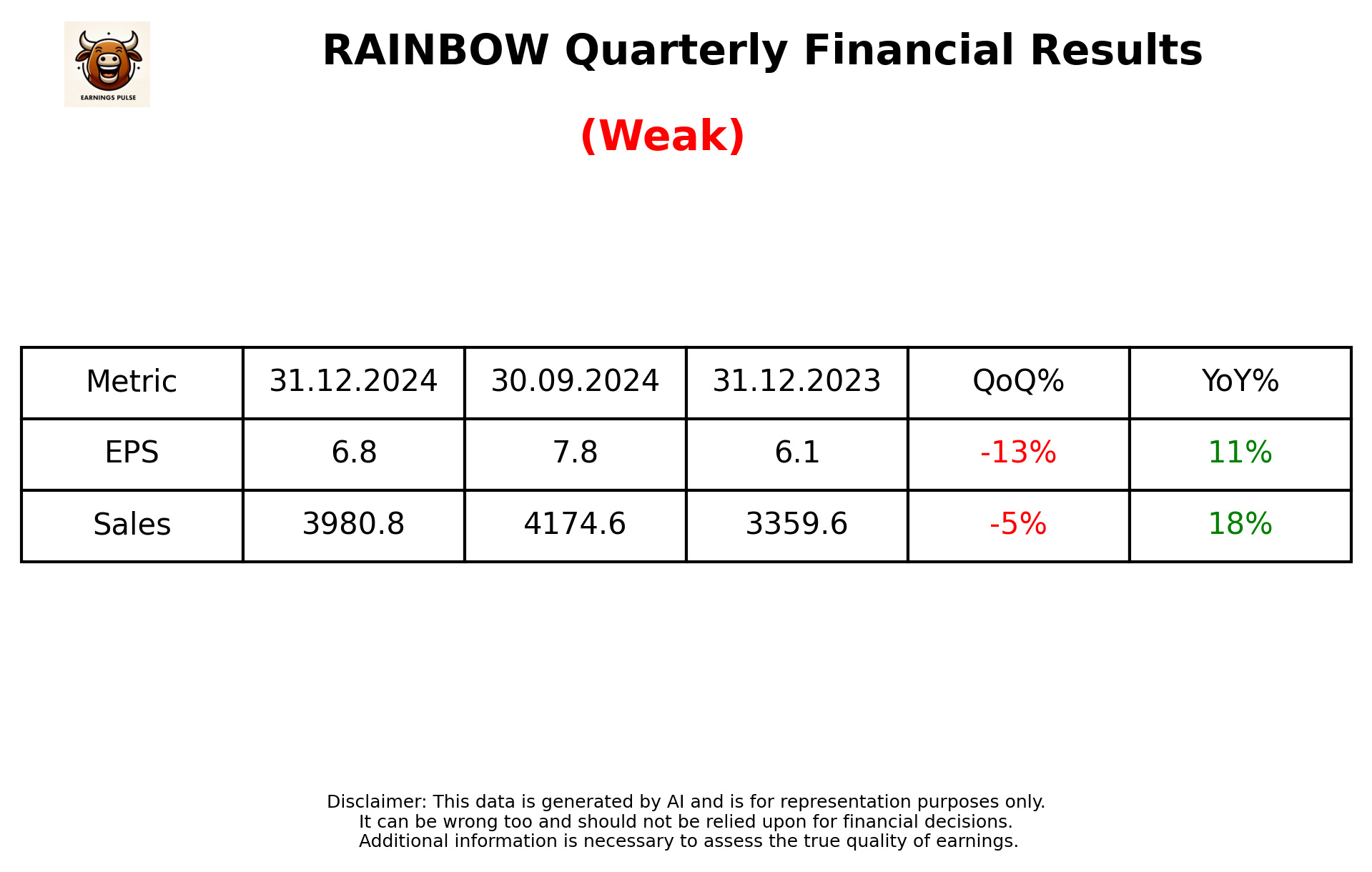 RAINBOW Q3 2025 earnings summary