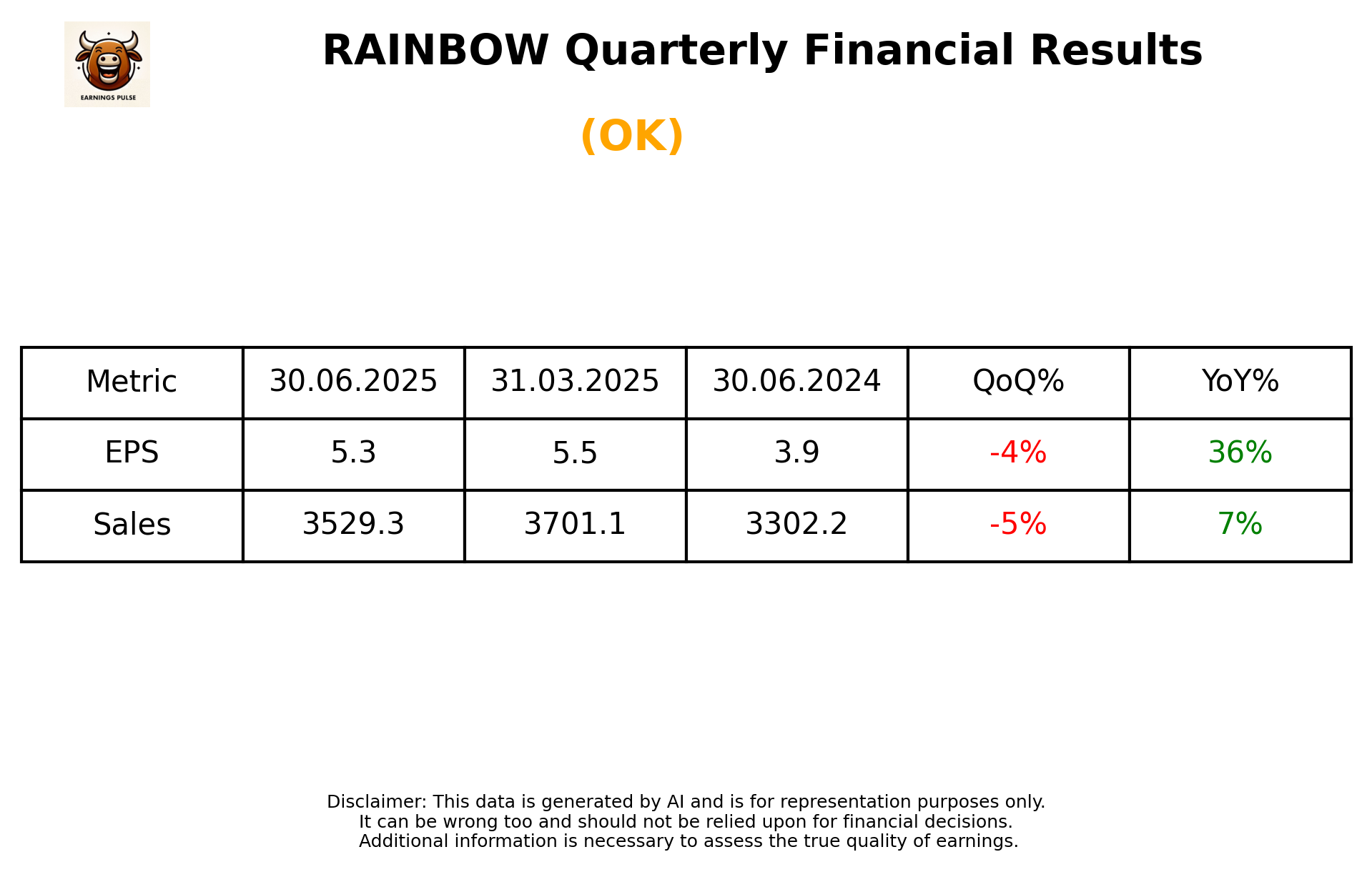 RAINBOW Q1 2026 earnings summary