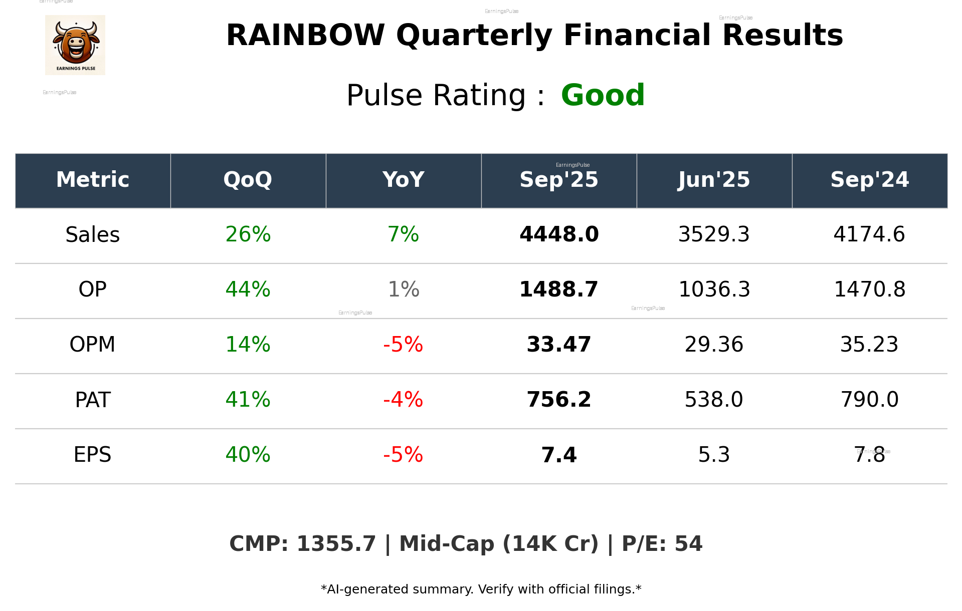 RAINBOW Q2 2026 earnings summary