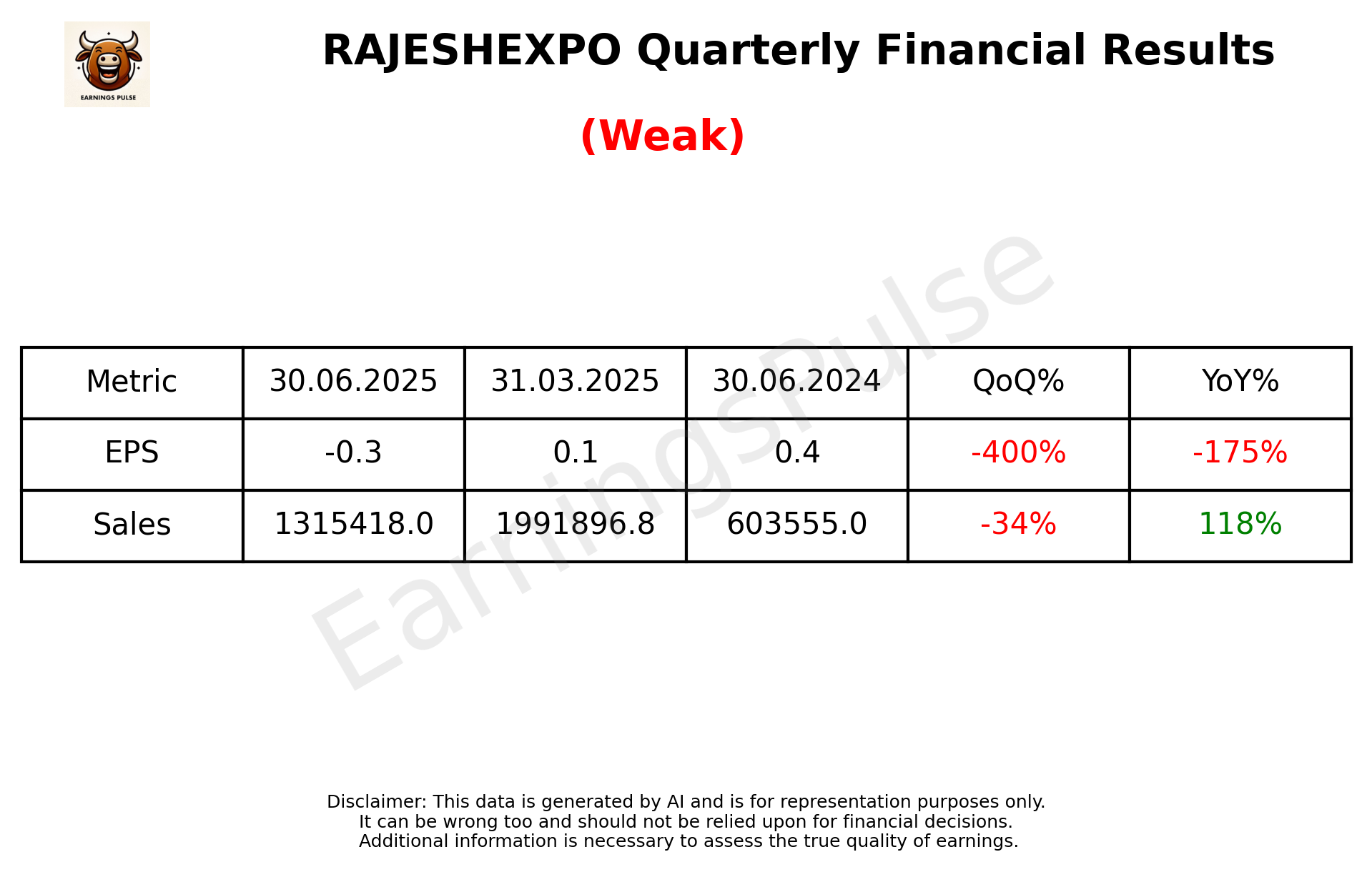 RAJESHEXPO — earnings summary
