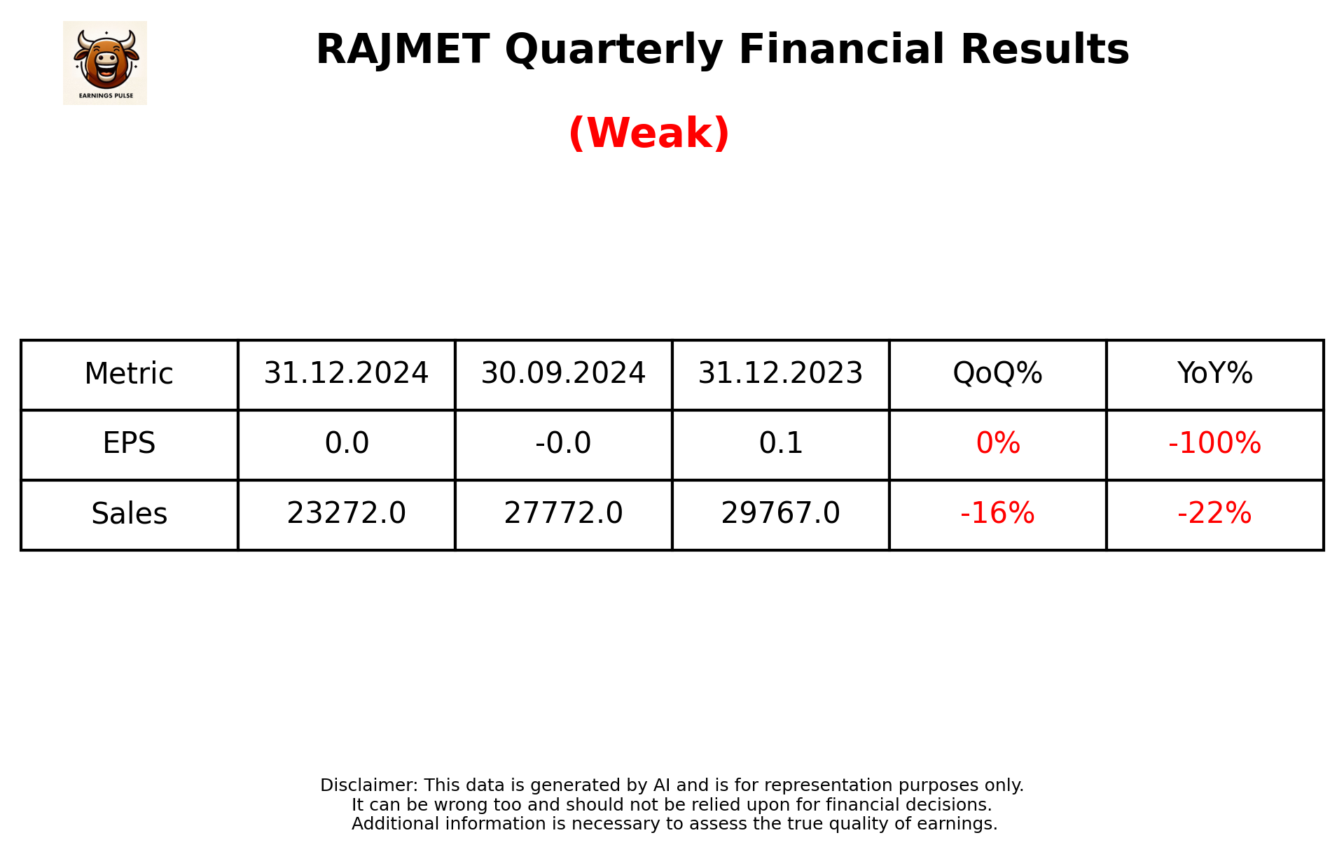 RAJMET Q3 2025 earnings summary