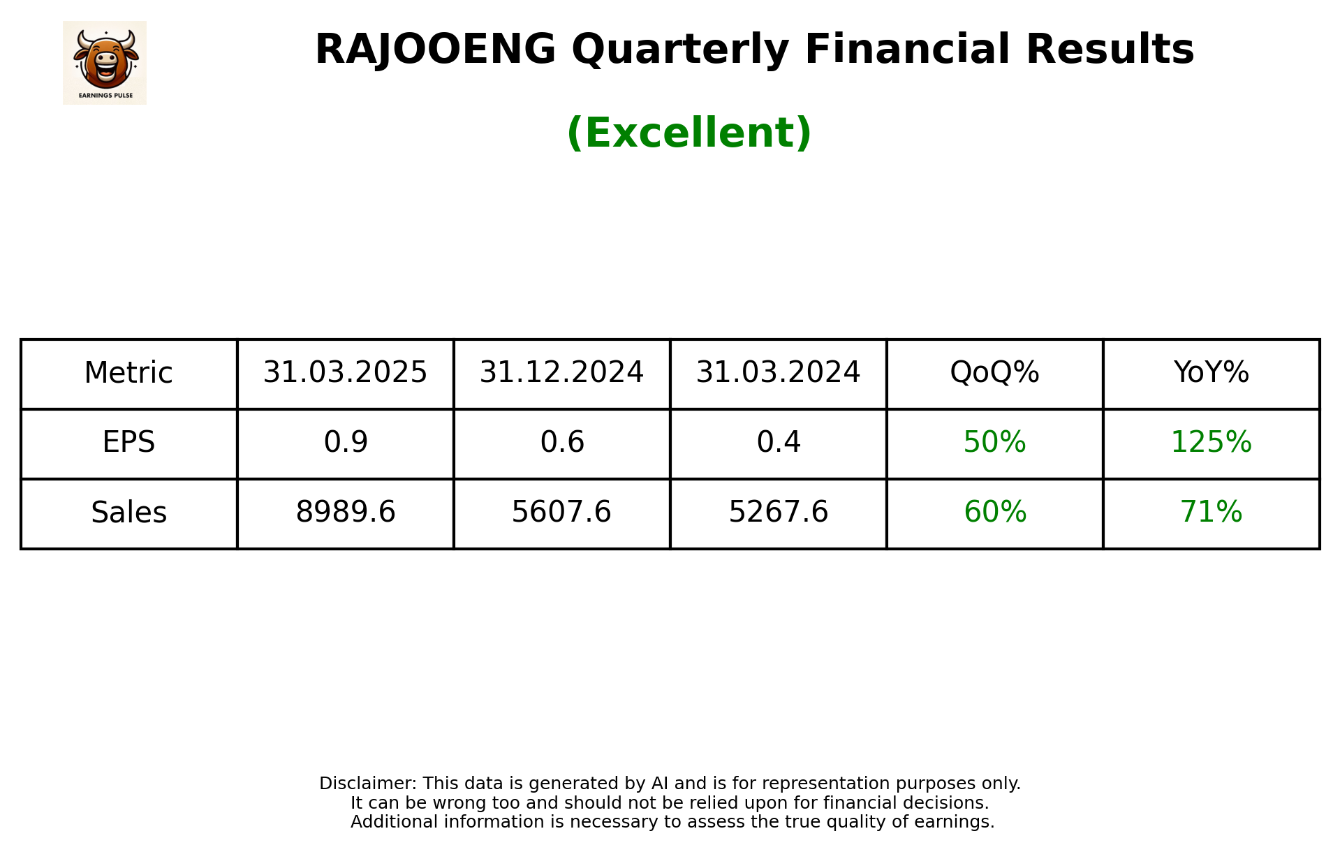RAJOOENG Q4 2025 earnings summary