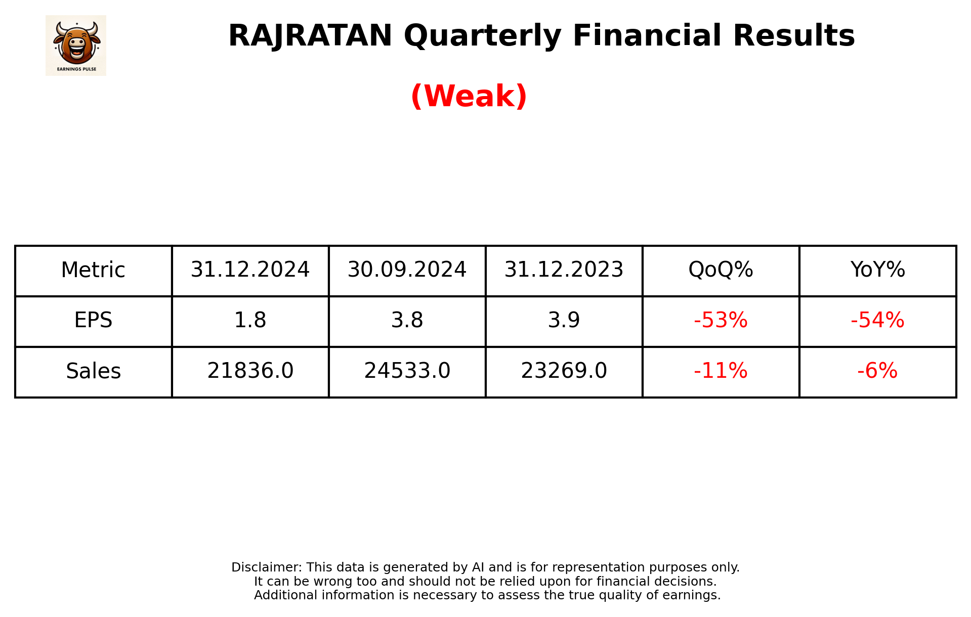 RAJRATAN Q3 2025 earnings summary