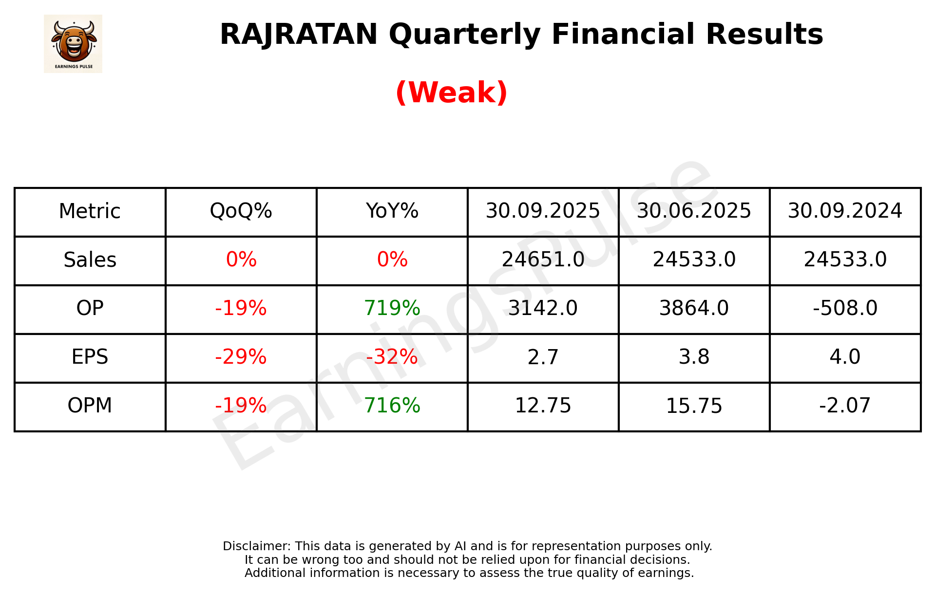 RAJRATAN Q2 2026 earnings summary