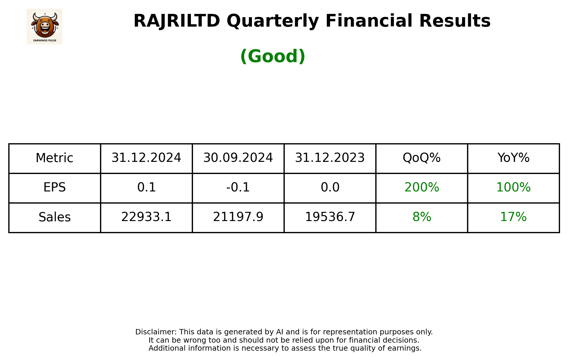 RAJRILTD Q3 2025 earnings summary