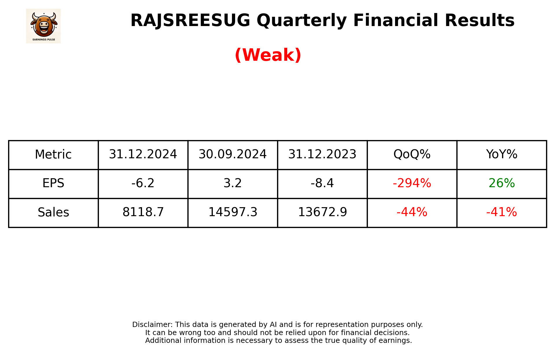 RAJSREESUG Q3 2025 earnings summary