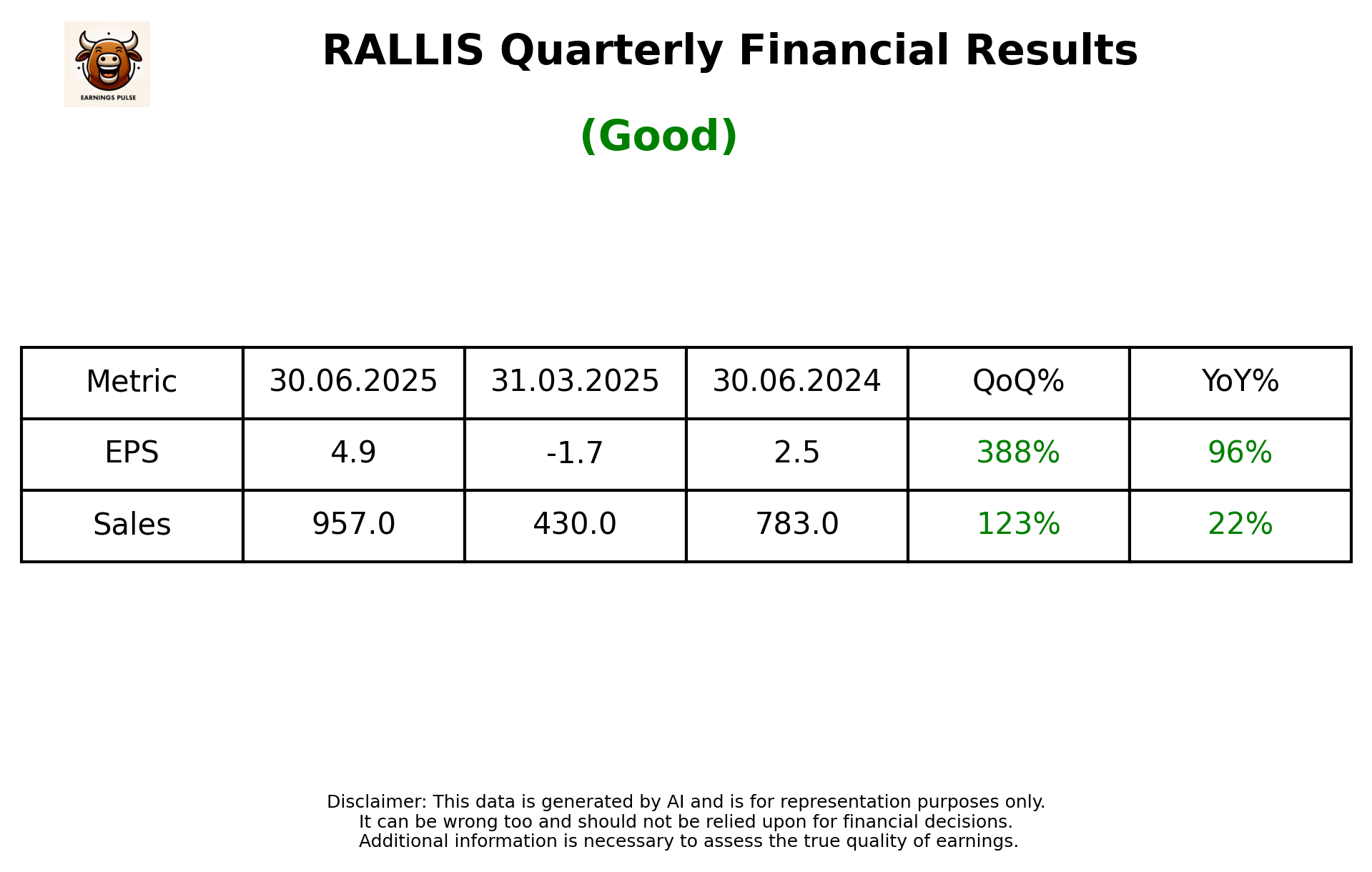 RALLIS Q1 2026 earnings summary