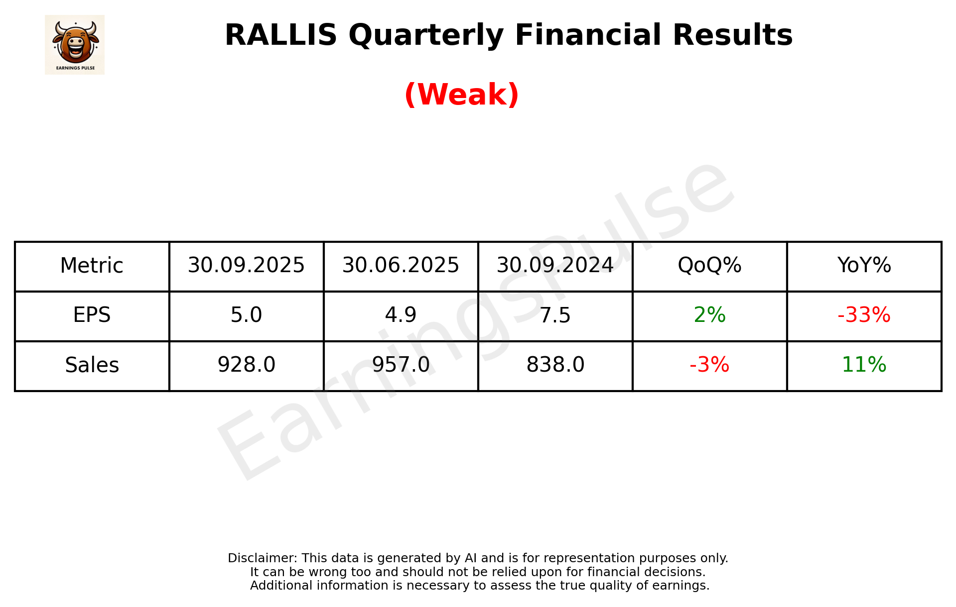 RALLIS Q2 2026 earnings summary