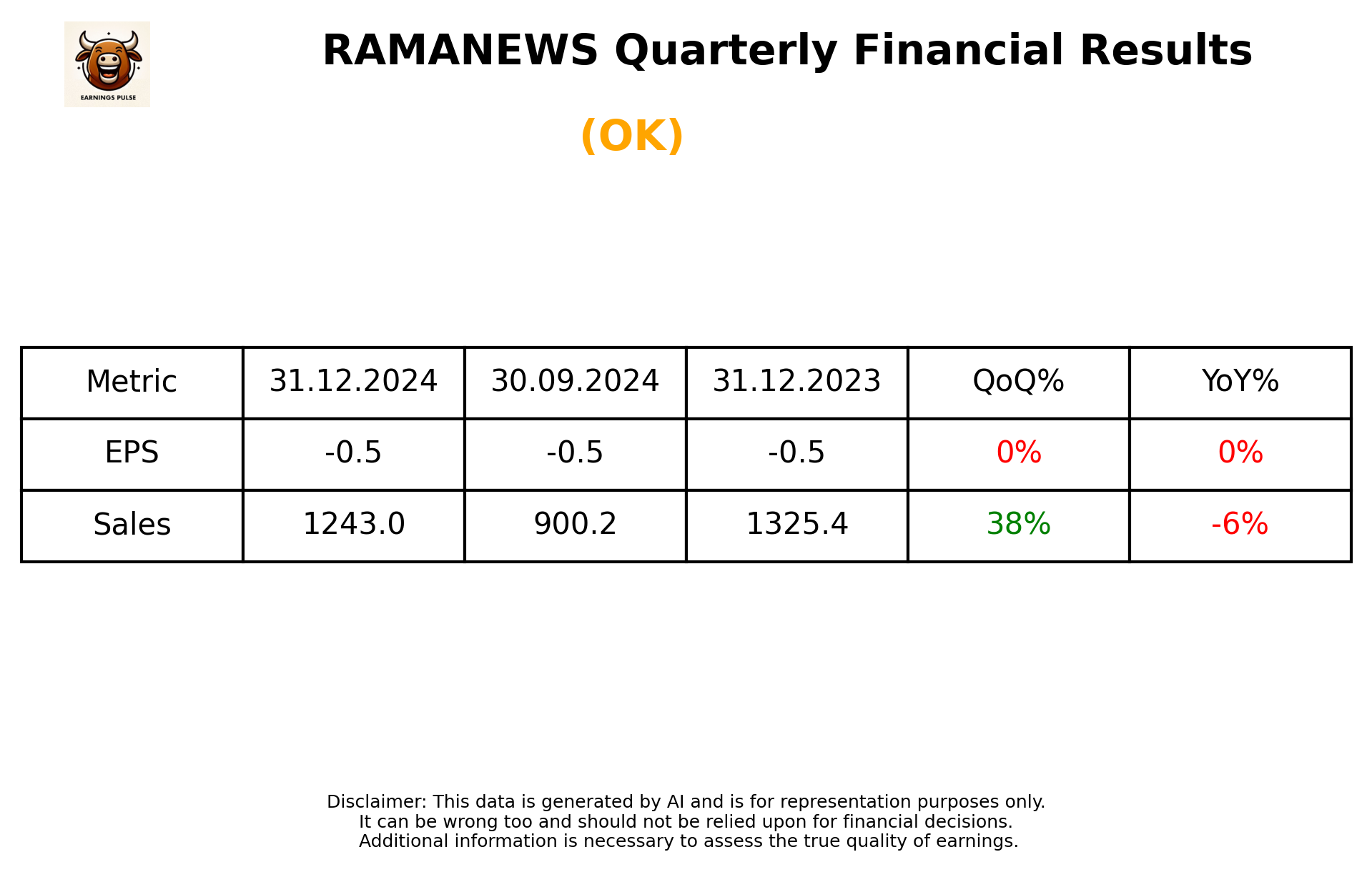 RAMANEWS Q3 2025 earnings summary