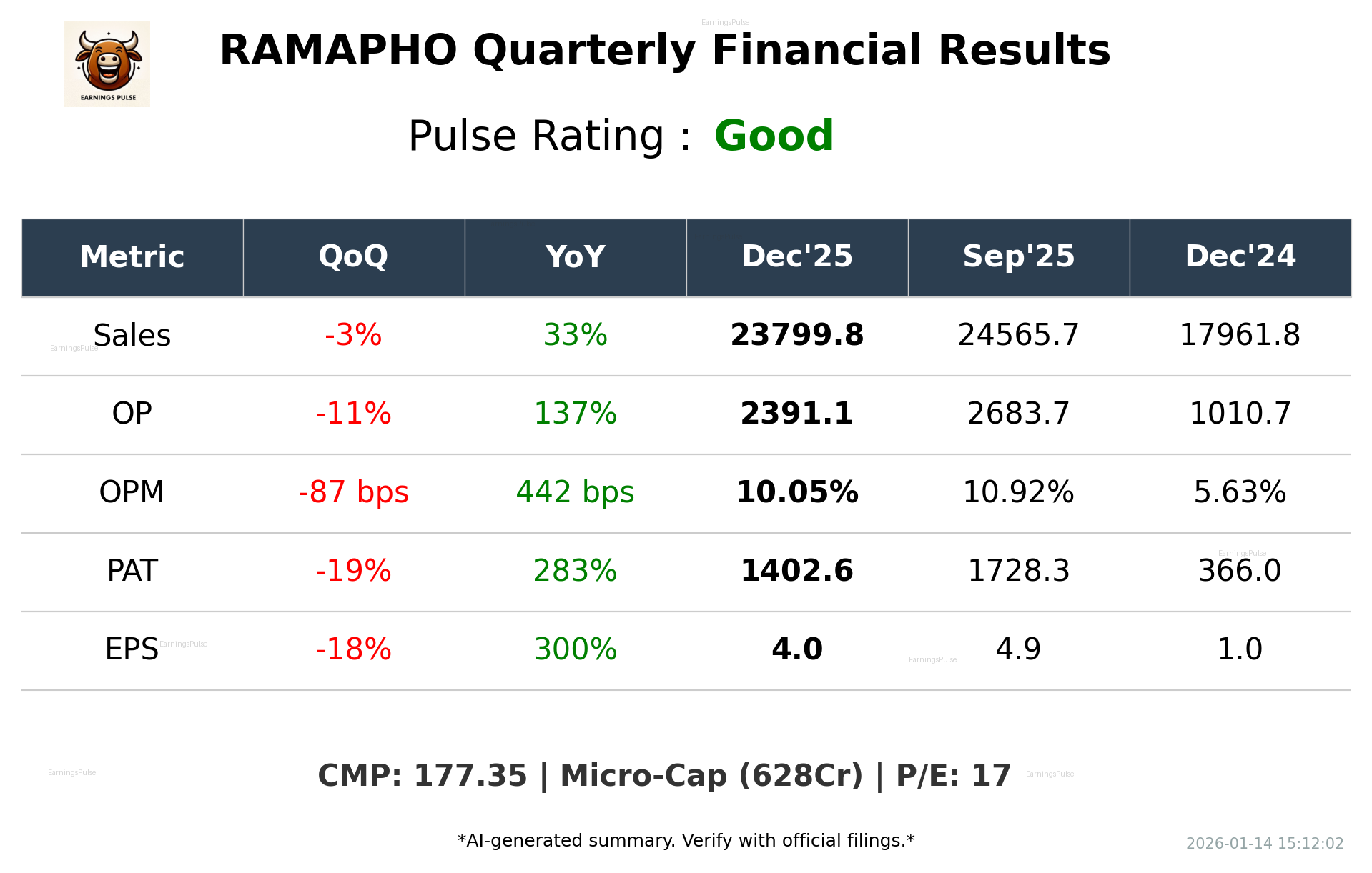 RAMAPHO Q3 2026 earnings summary