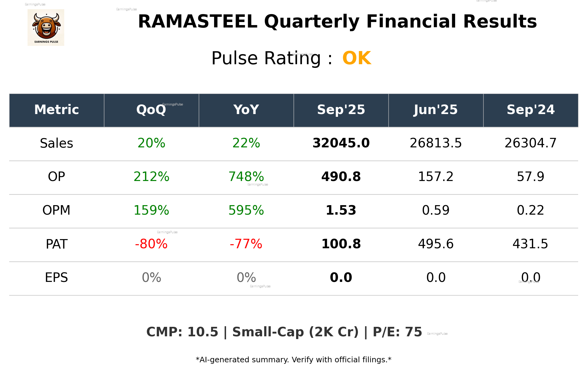RAMASTEEL Q2 2026 earnings summary
