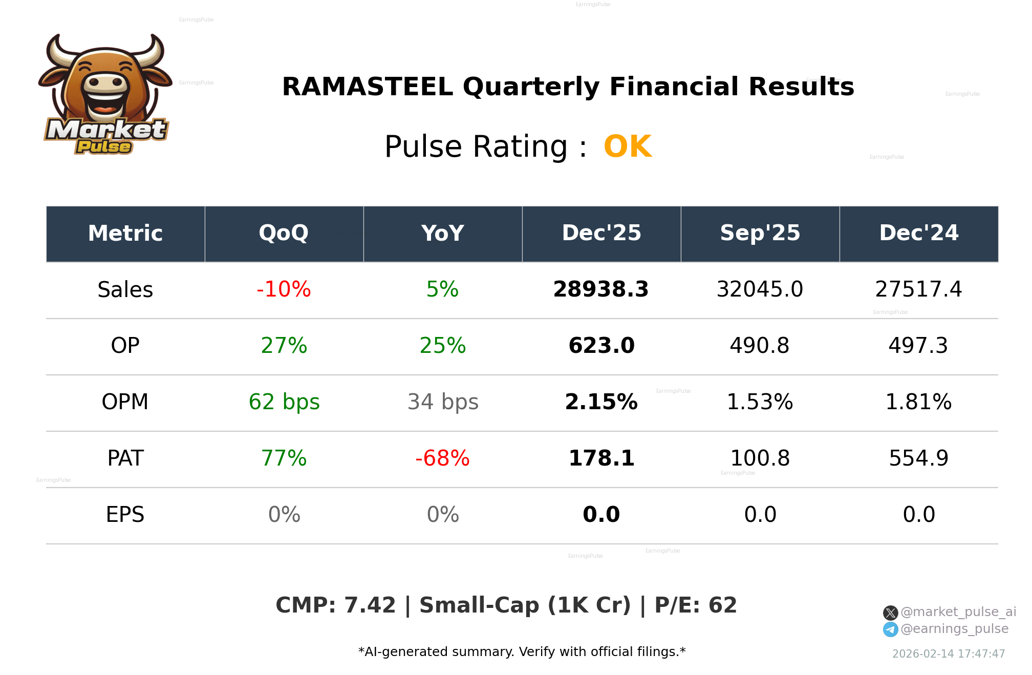 RAMASTEEL Q3 2026 earnings summary