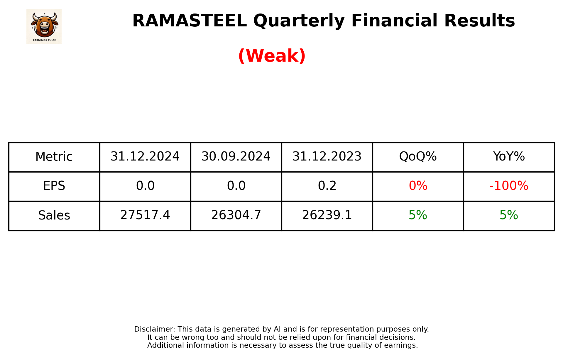 RAMASTEEL Q3 2025 earnings summary