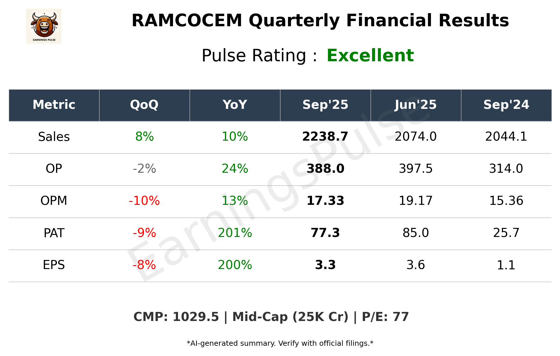 RAMCOCEM Q2 2026 earnings summary