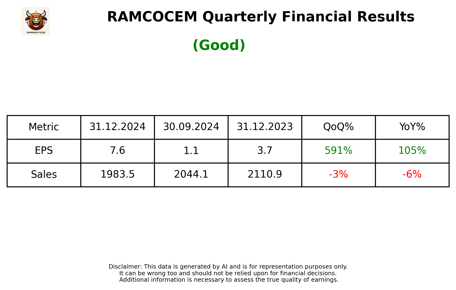 RAMCOCEM Q3 2025 earnings summary
