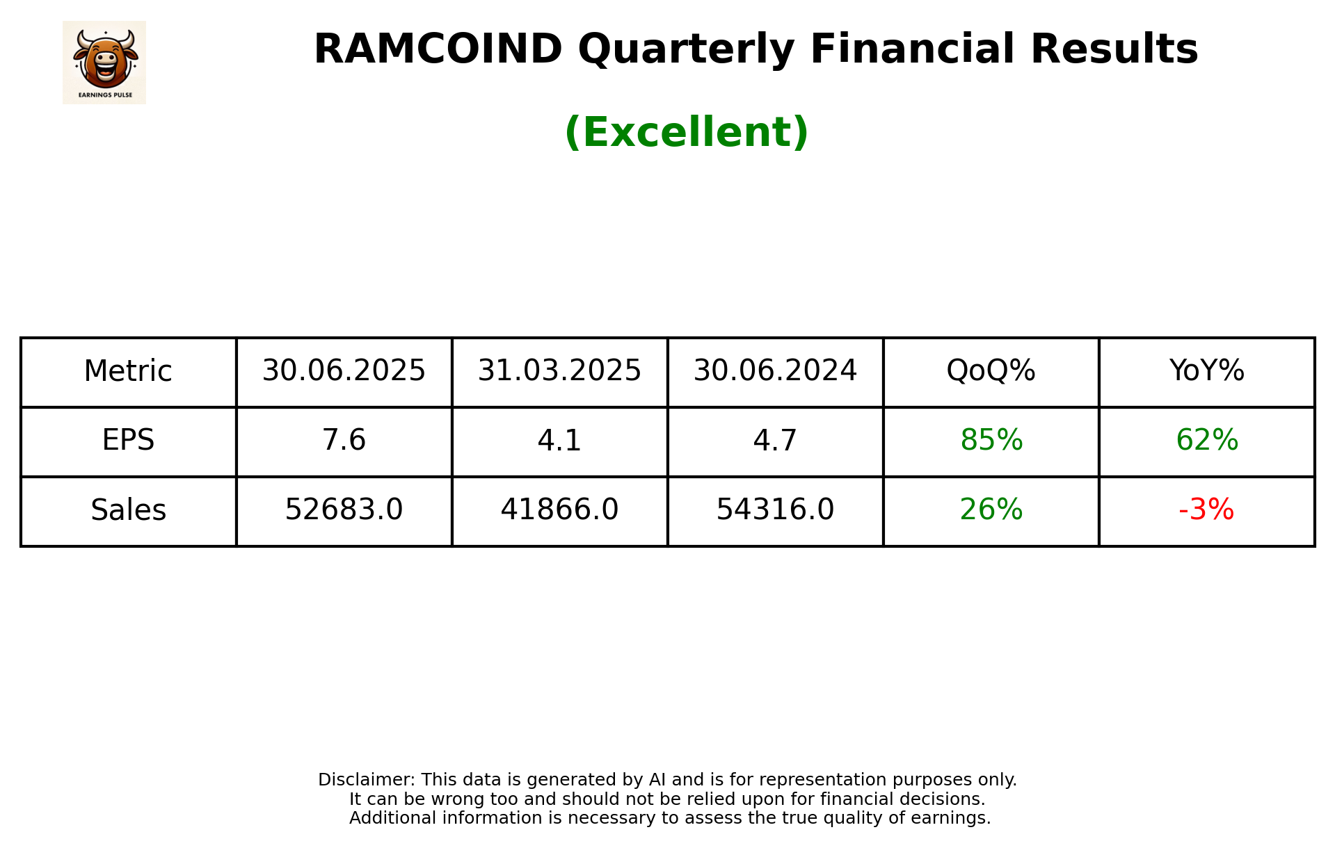 RAMCOIND Q1 2026 earnings summary
