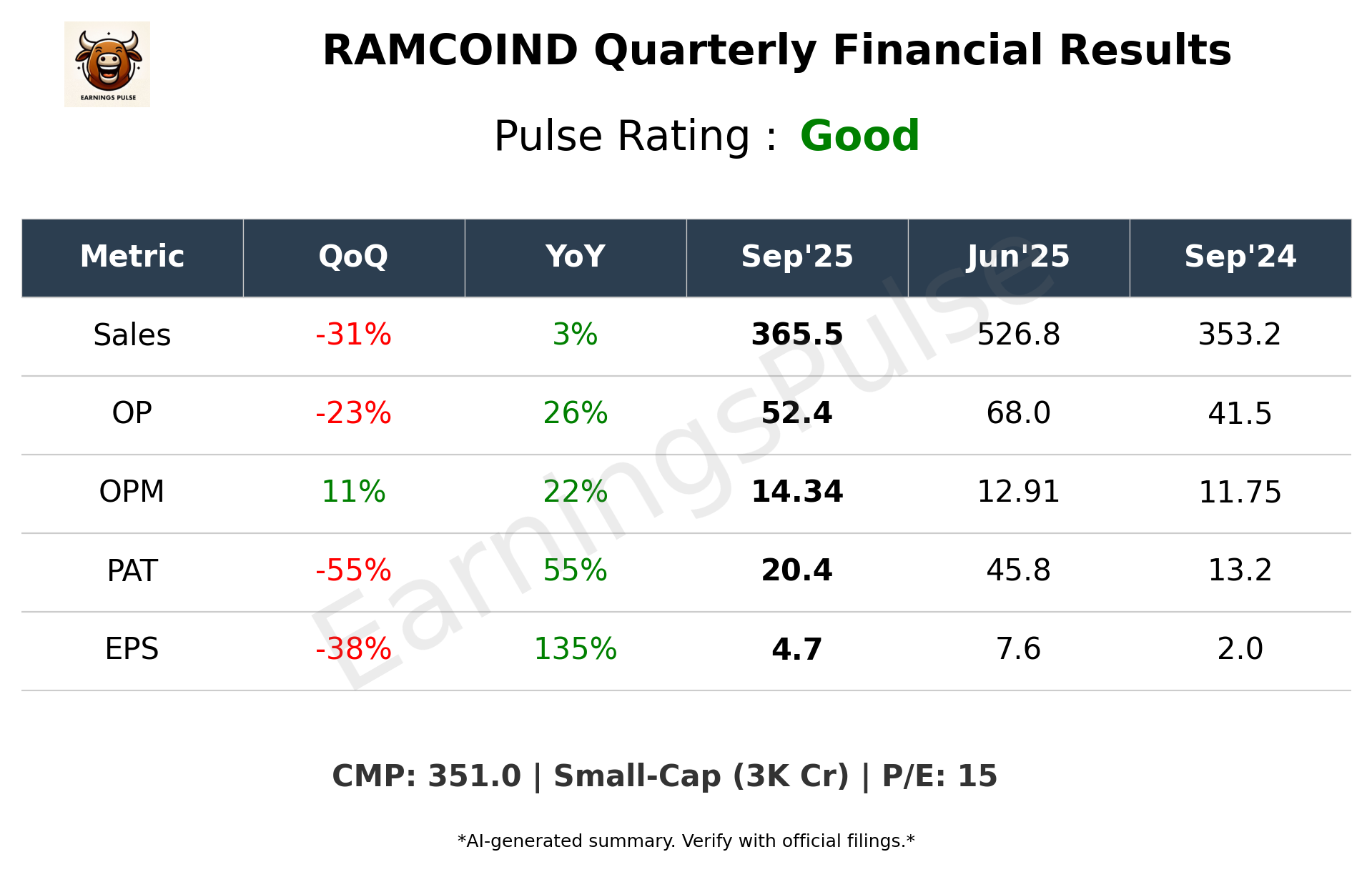 RAMCOIND — earnings summary