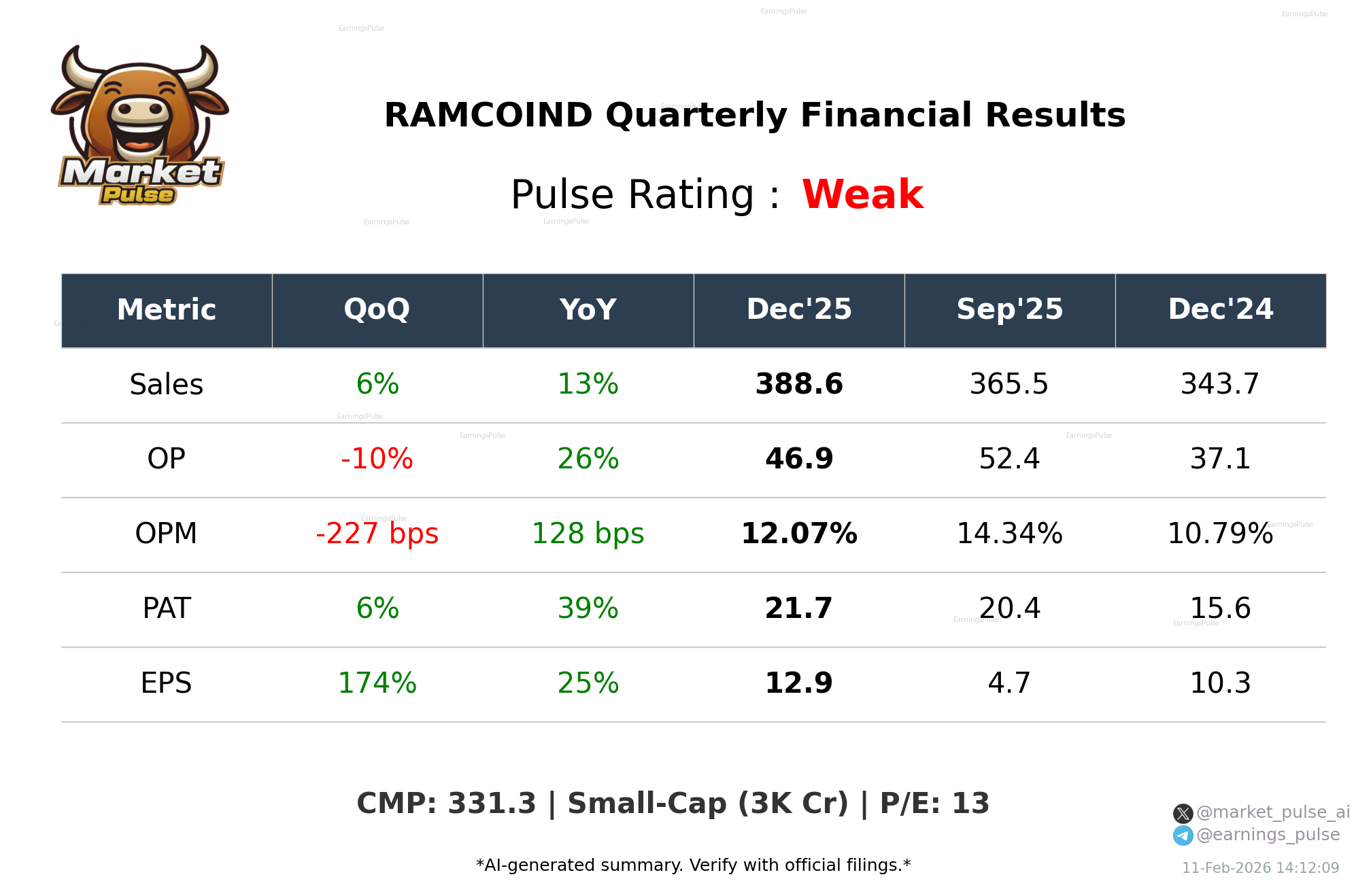 RAMCOIND Q3 2026 earnings summary