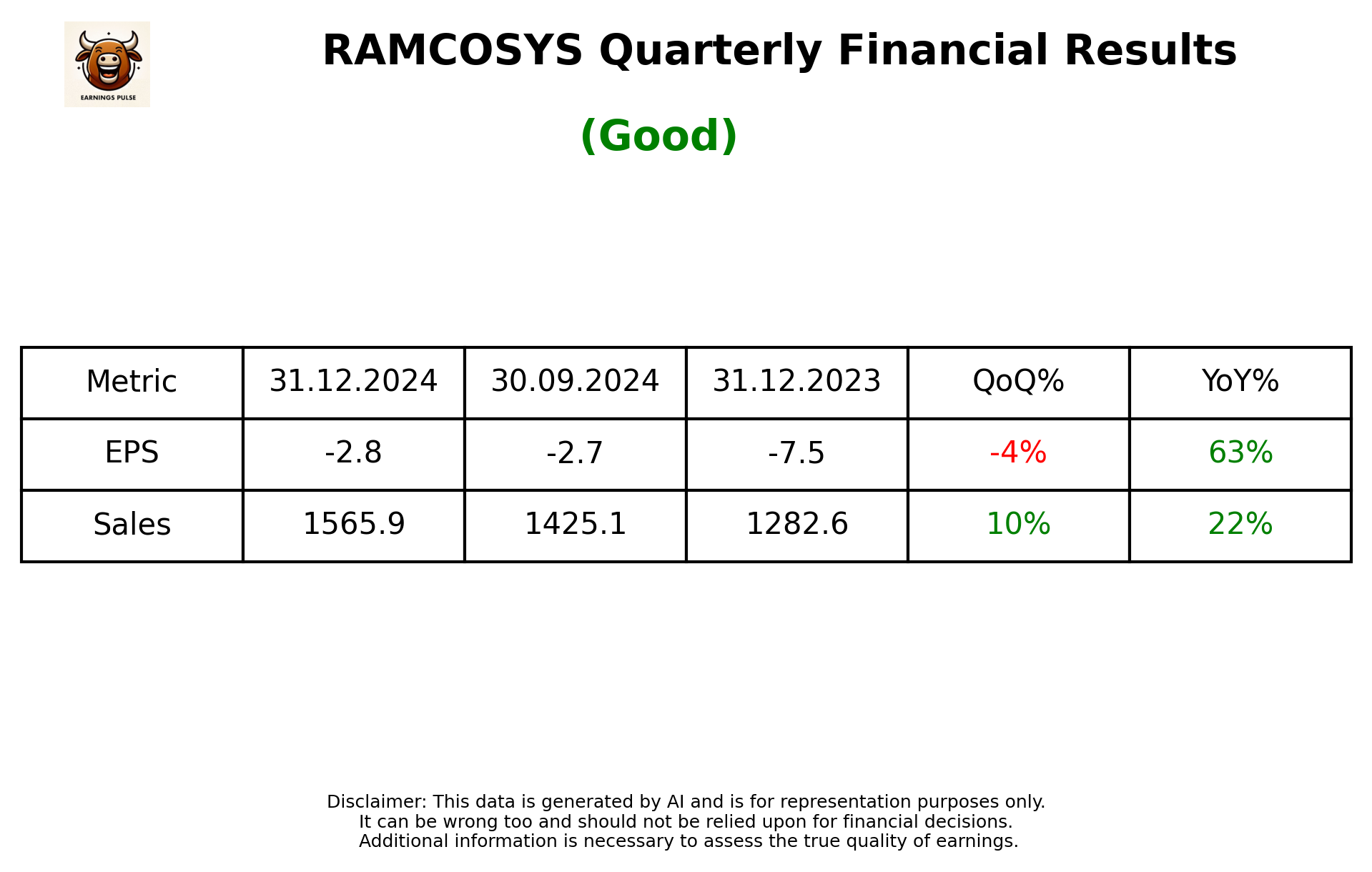 RAMCOSYS Q3 2025 earnings summary