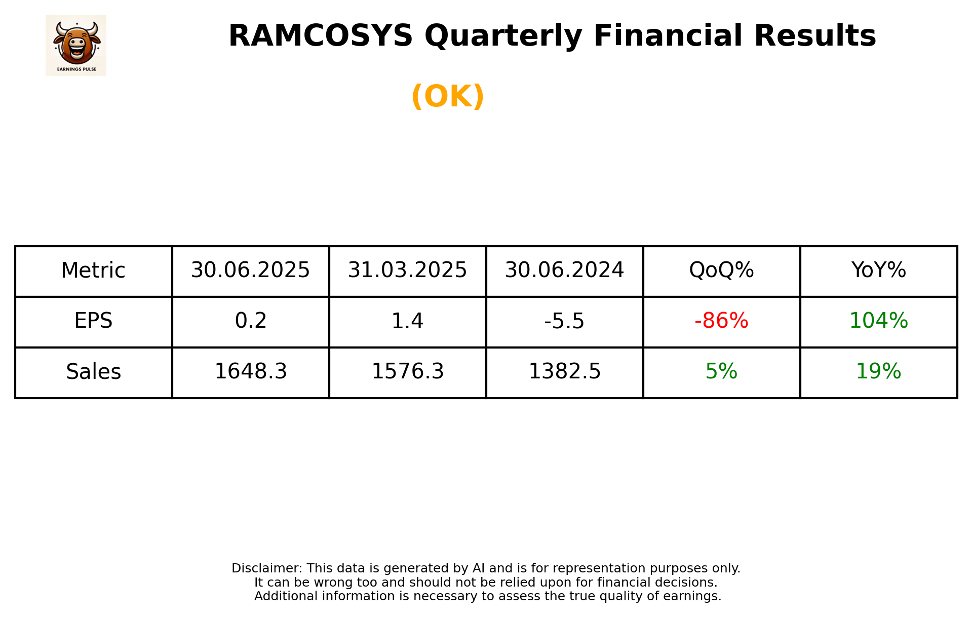 RAMCOSYS Q1 2026 earnings summary