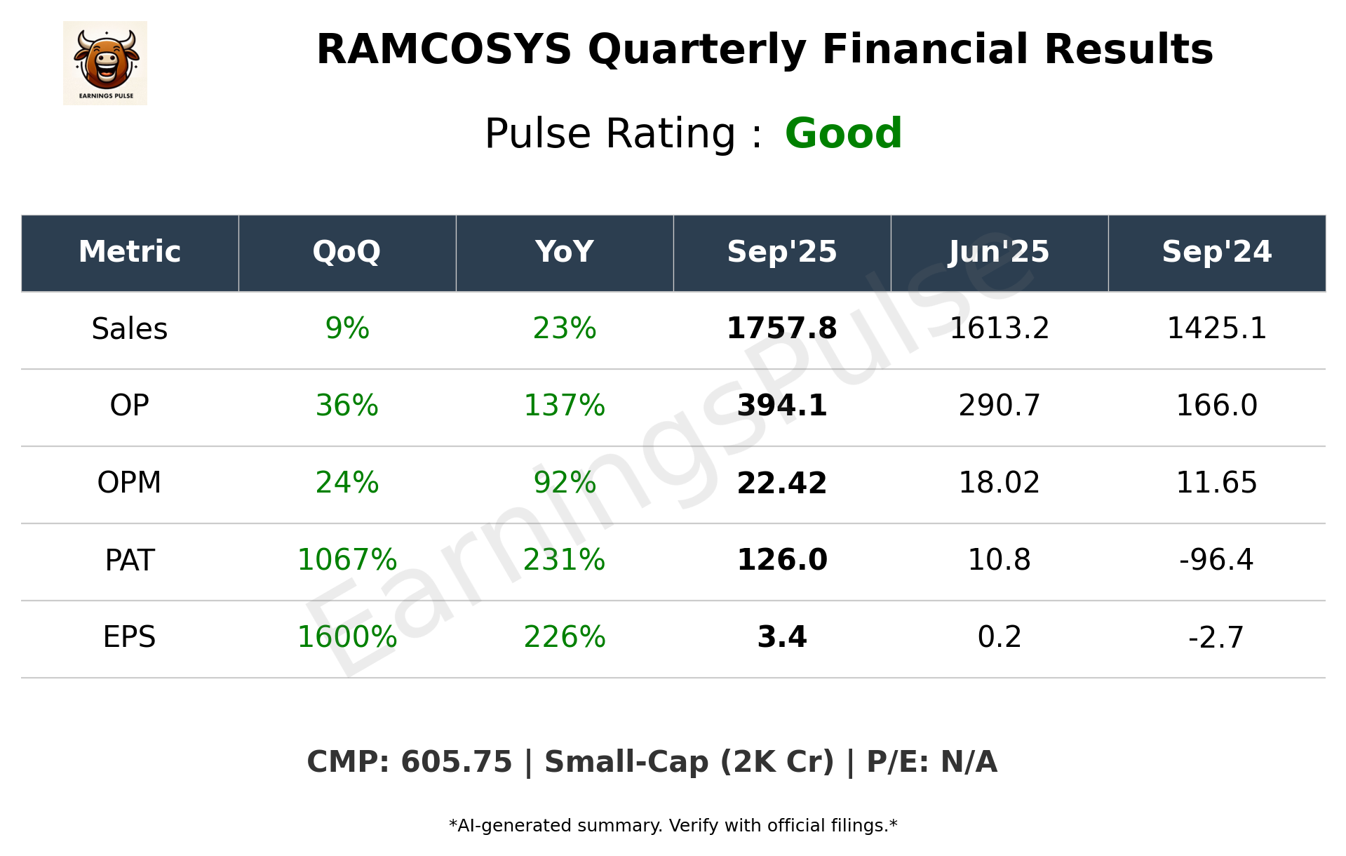 RAMCOSYS Q2 2026 earnings summary