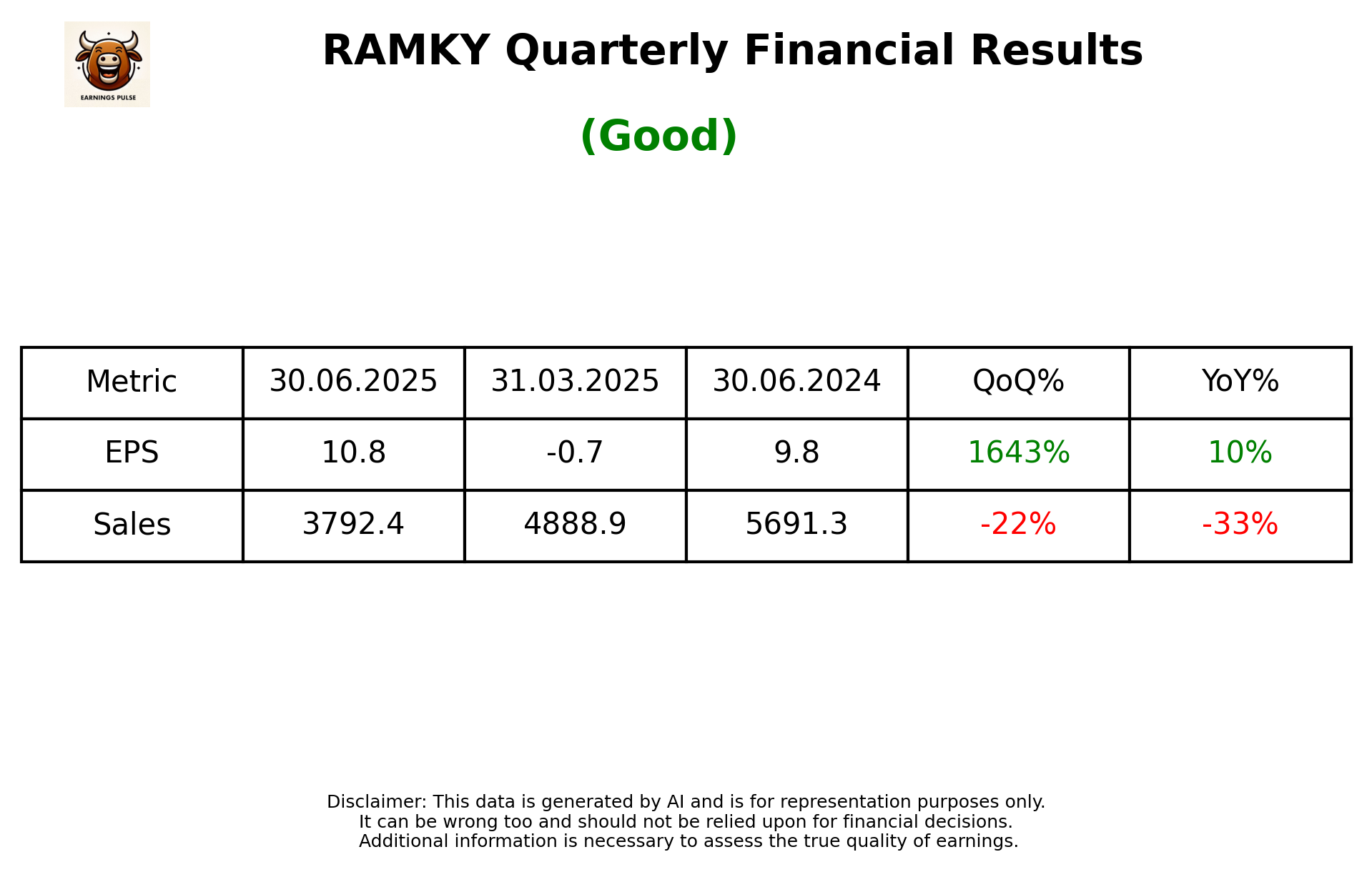 RAMKY Q1 2026 earnings summary