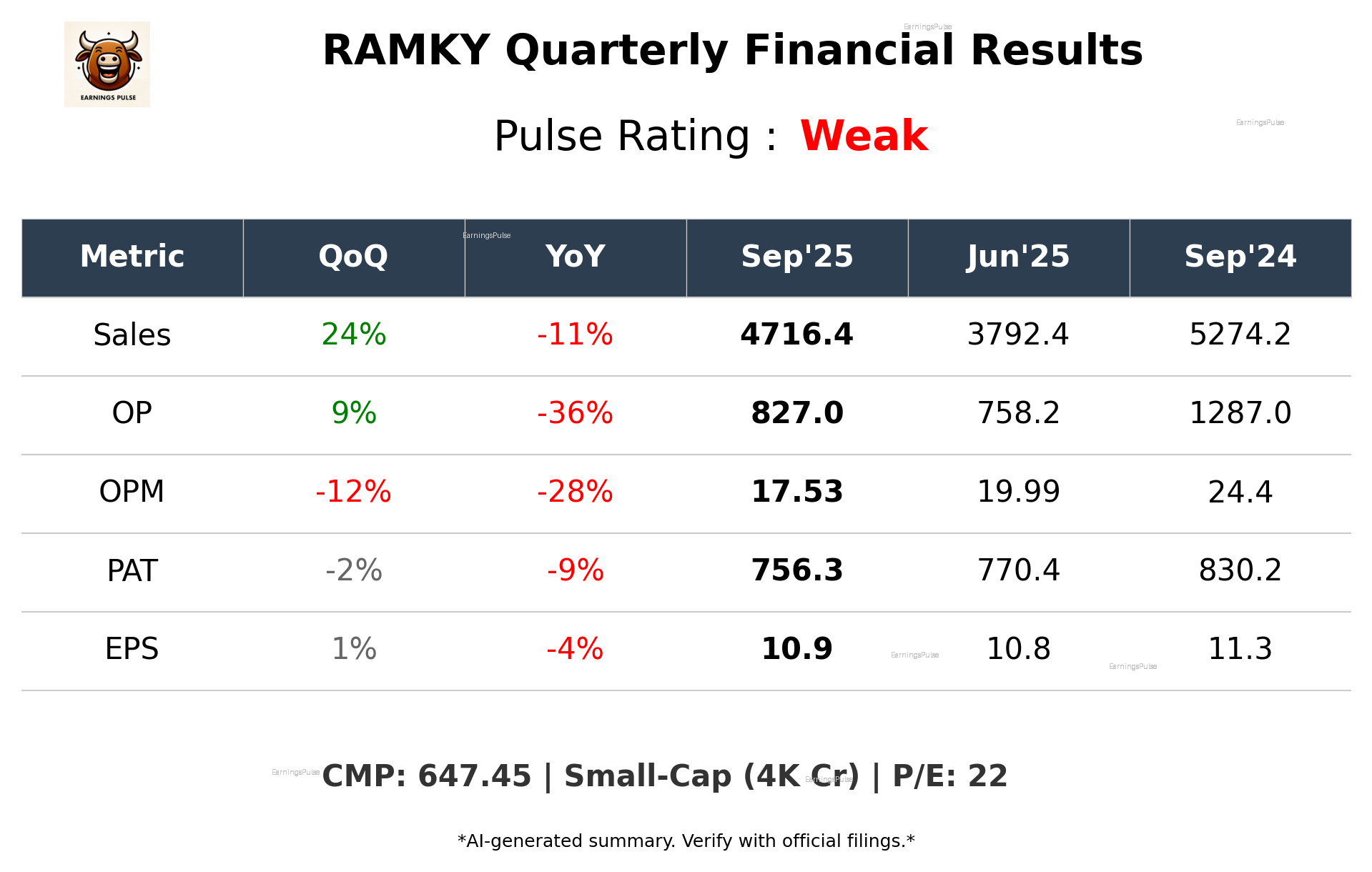 RAMKY Q2 2026 earnings summary