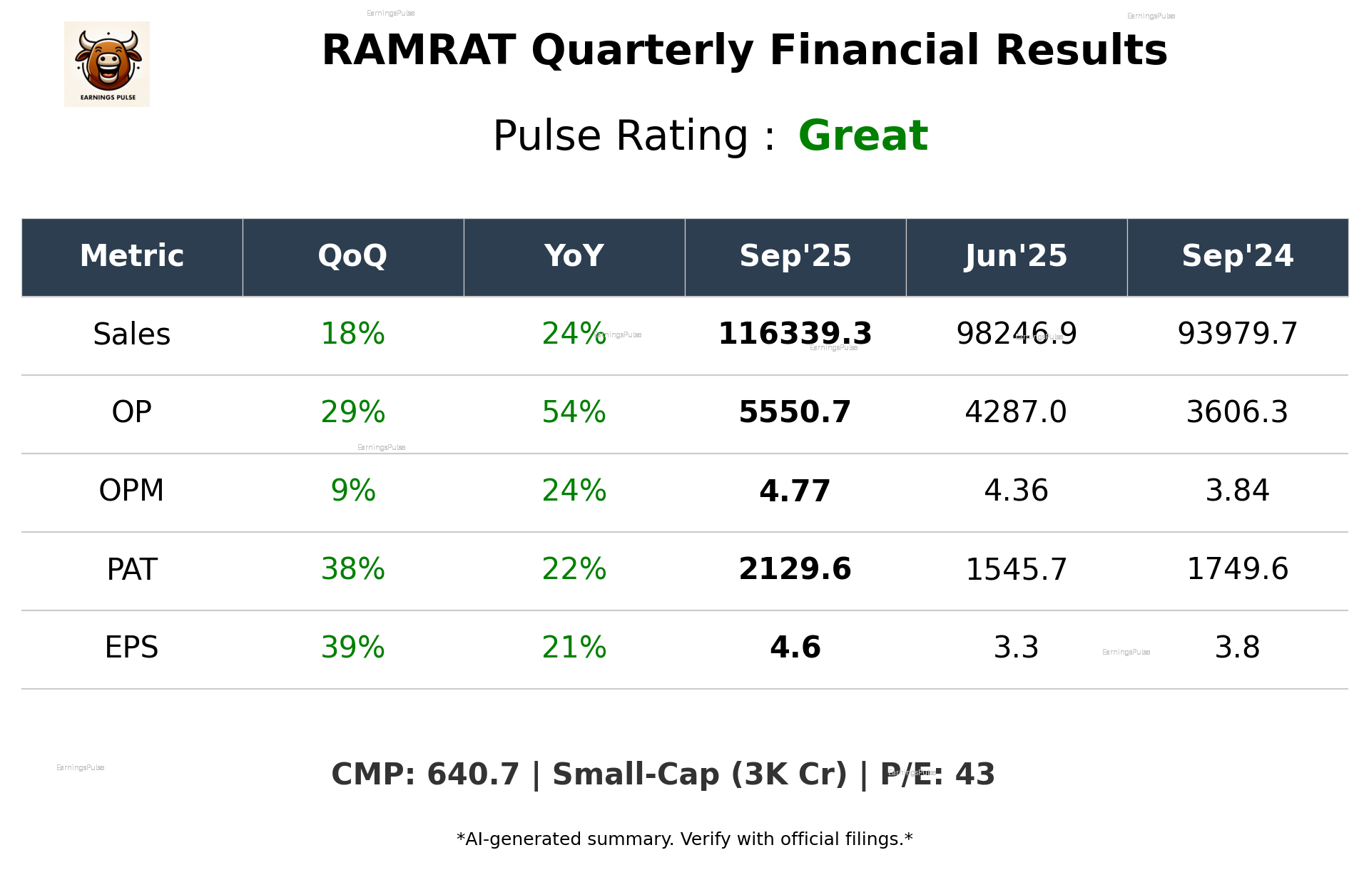 RAMRAT Q2 2026 earnings summary