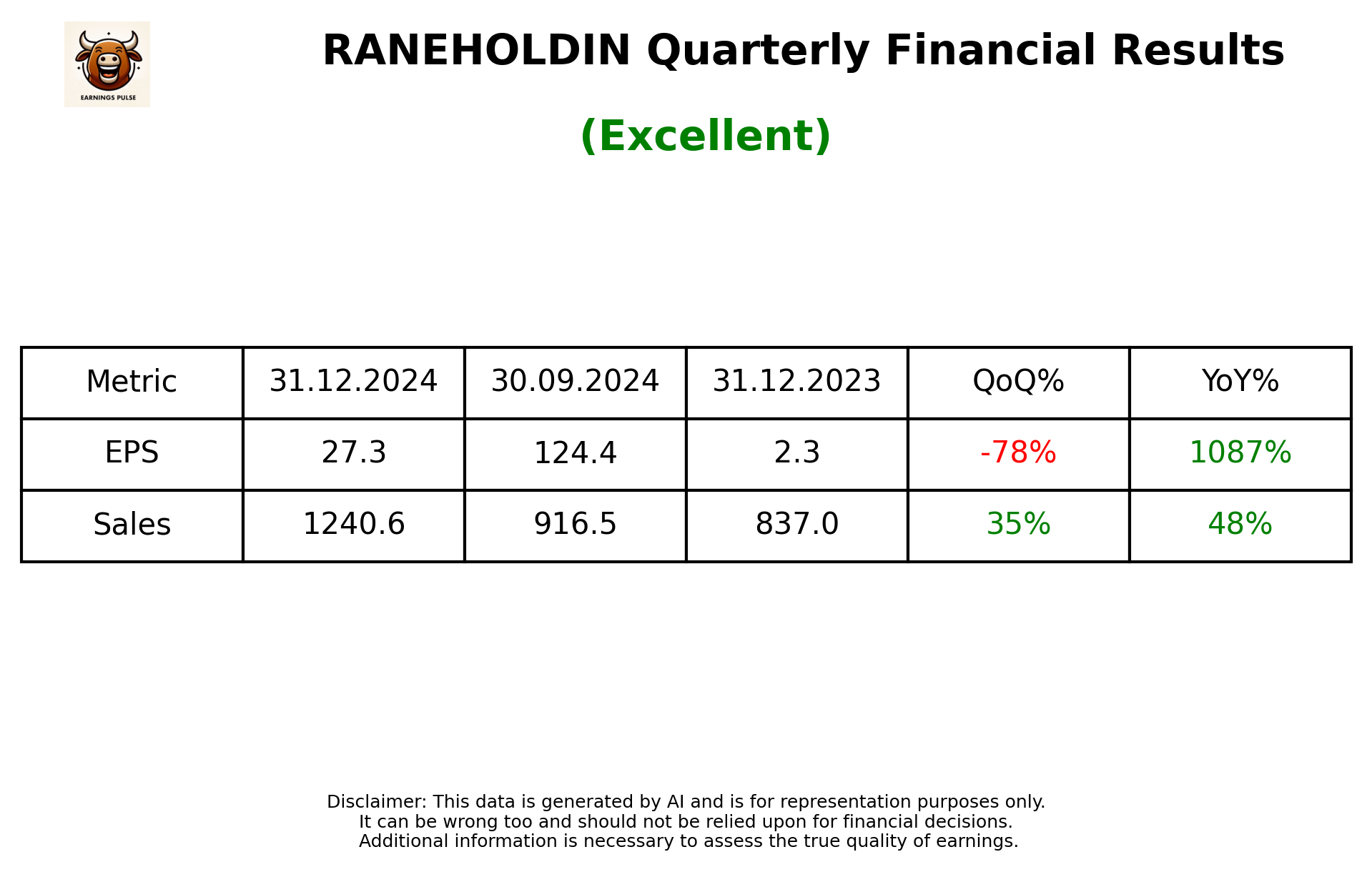 RANEHOLDIN Q3 2025 earnings summary